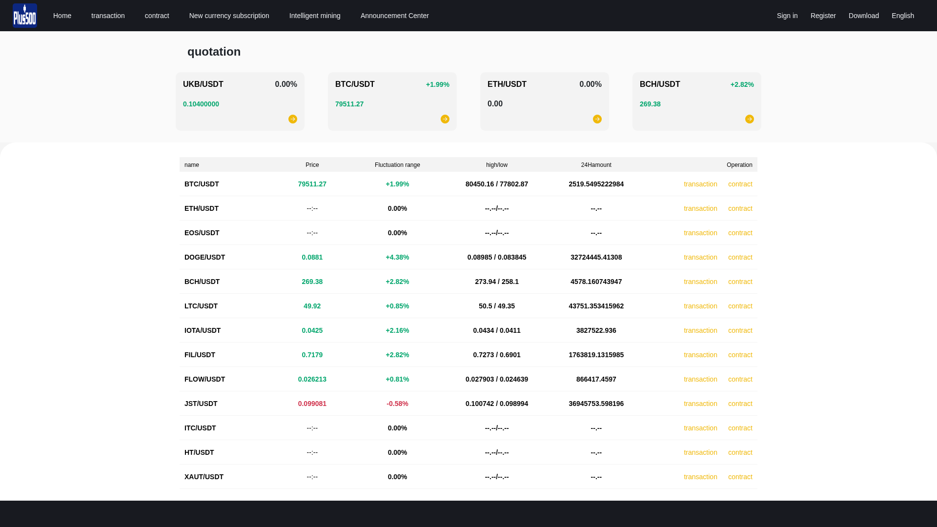 Screenshot of pluss-500.sbs