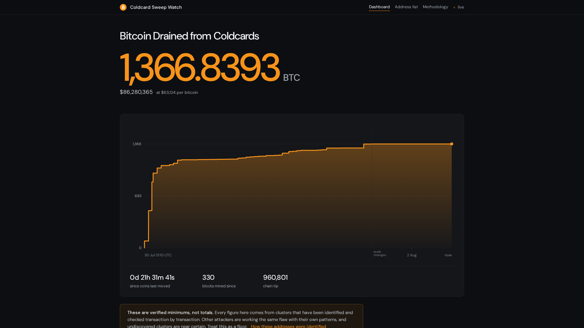 Screenshot of coldcard-watch.vercel.app
