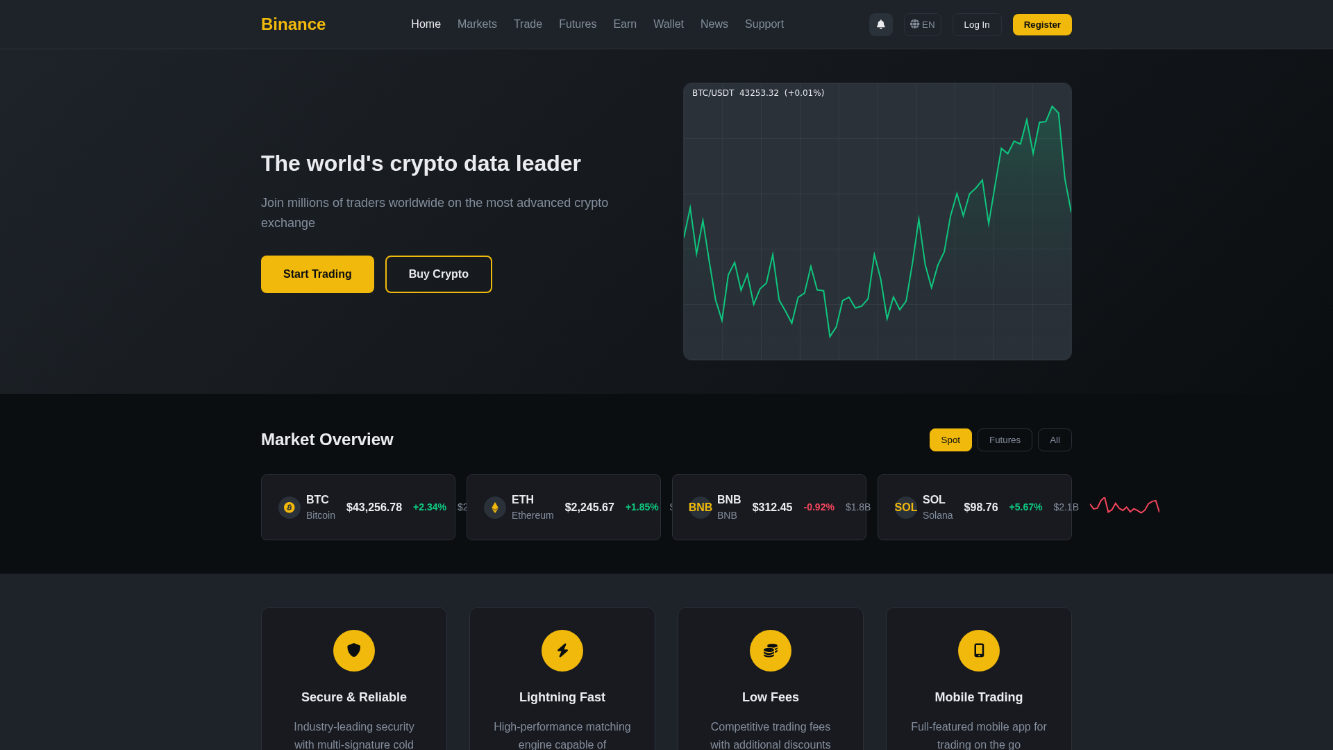 Screenshot of binance.coke-twitter.com