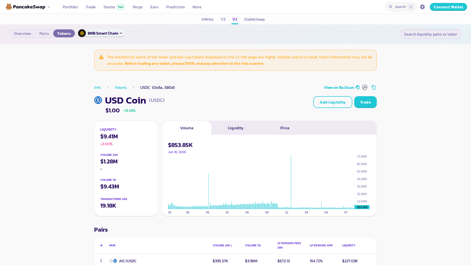 Screenshot of pcswap.dev