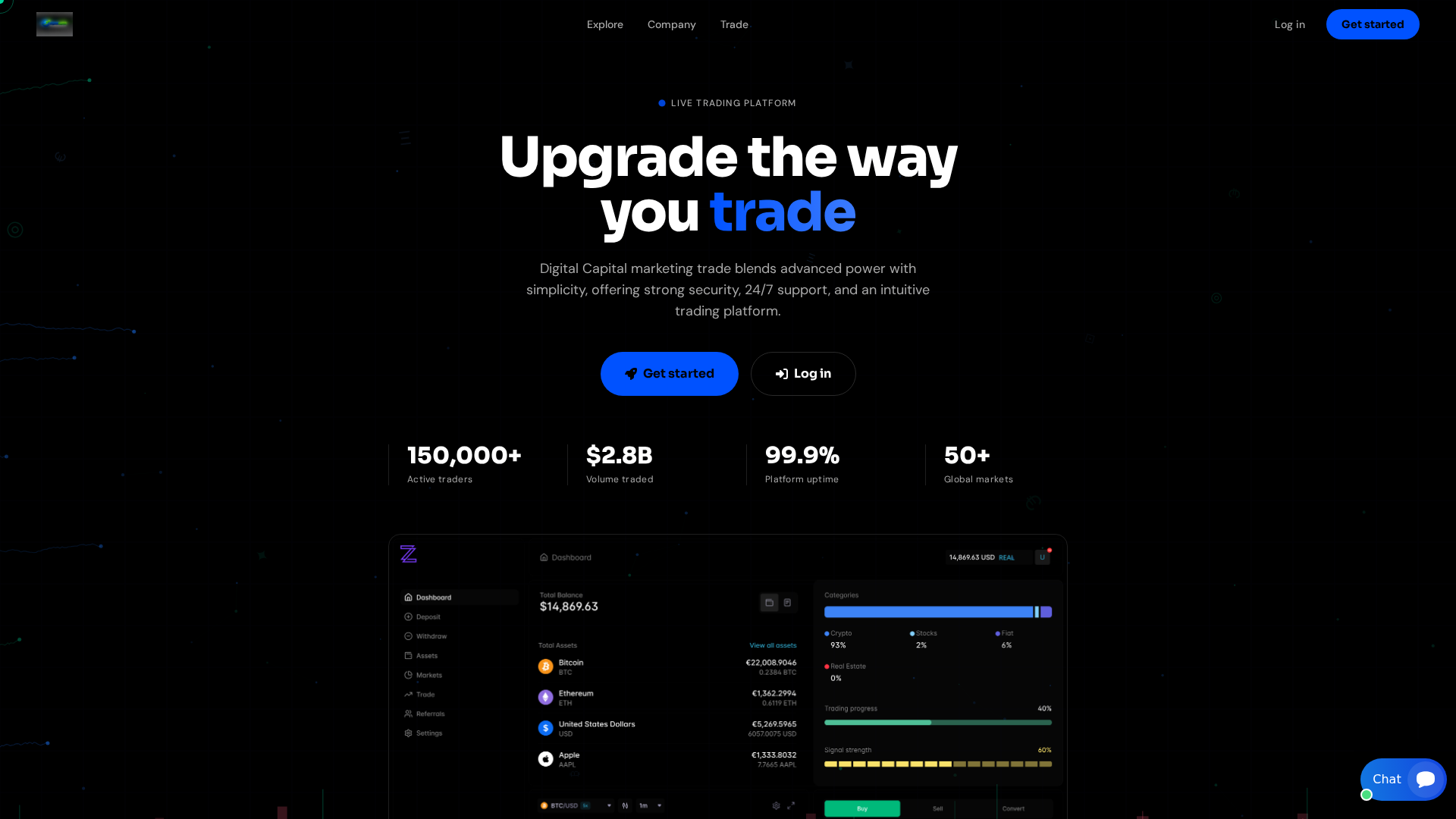 Screenshot of digitalcapitalmarketingtrade.com