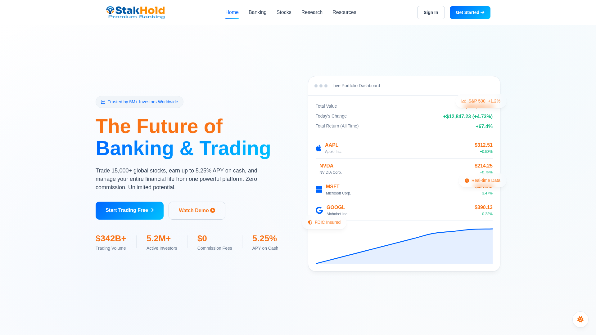 Screenshot of stakhold.com