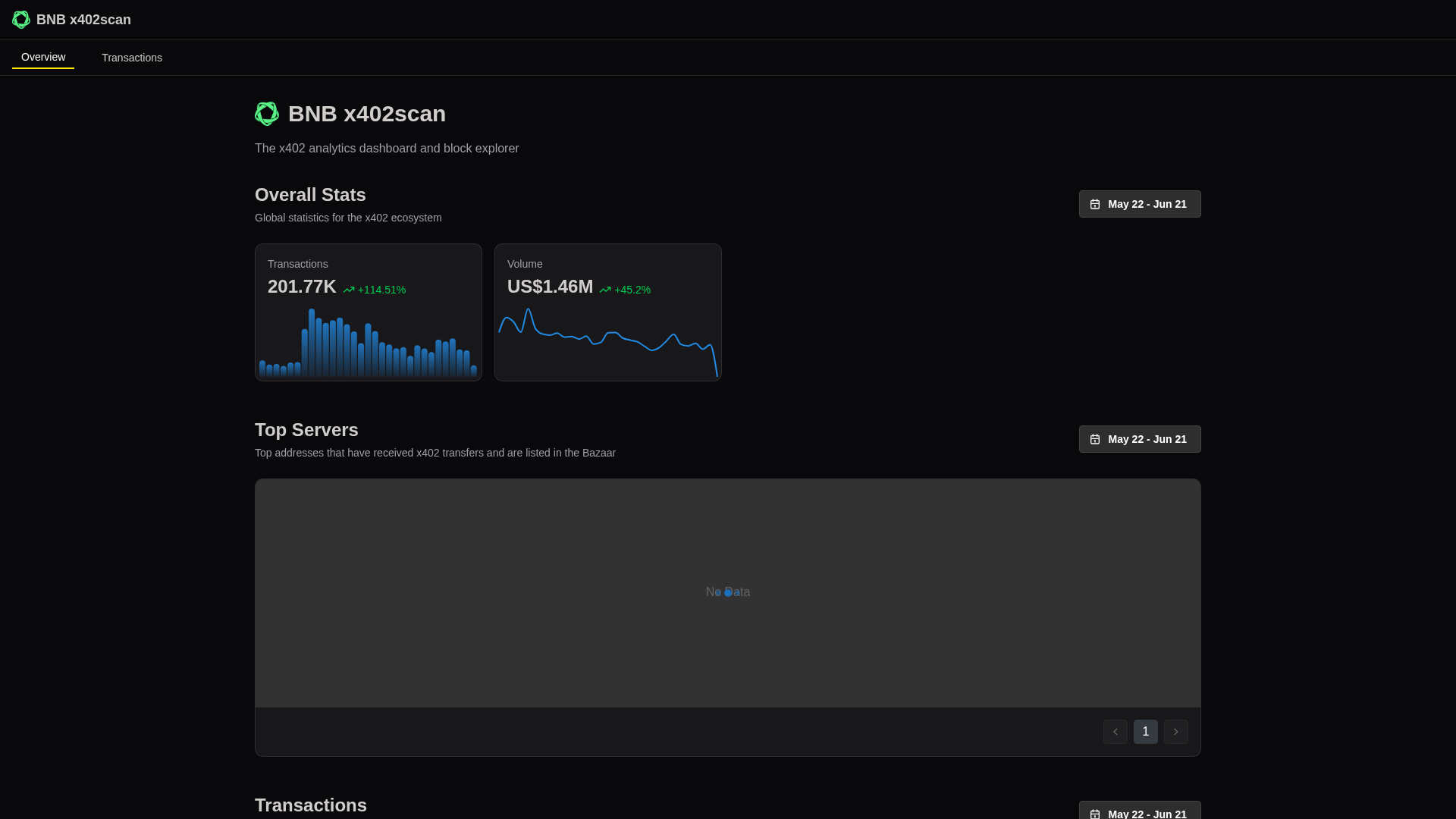 Screenshot of bnbscan.ai