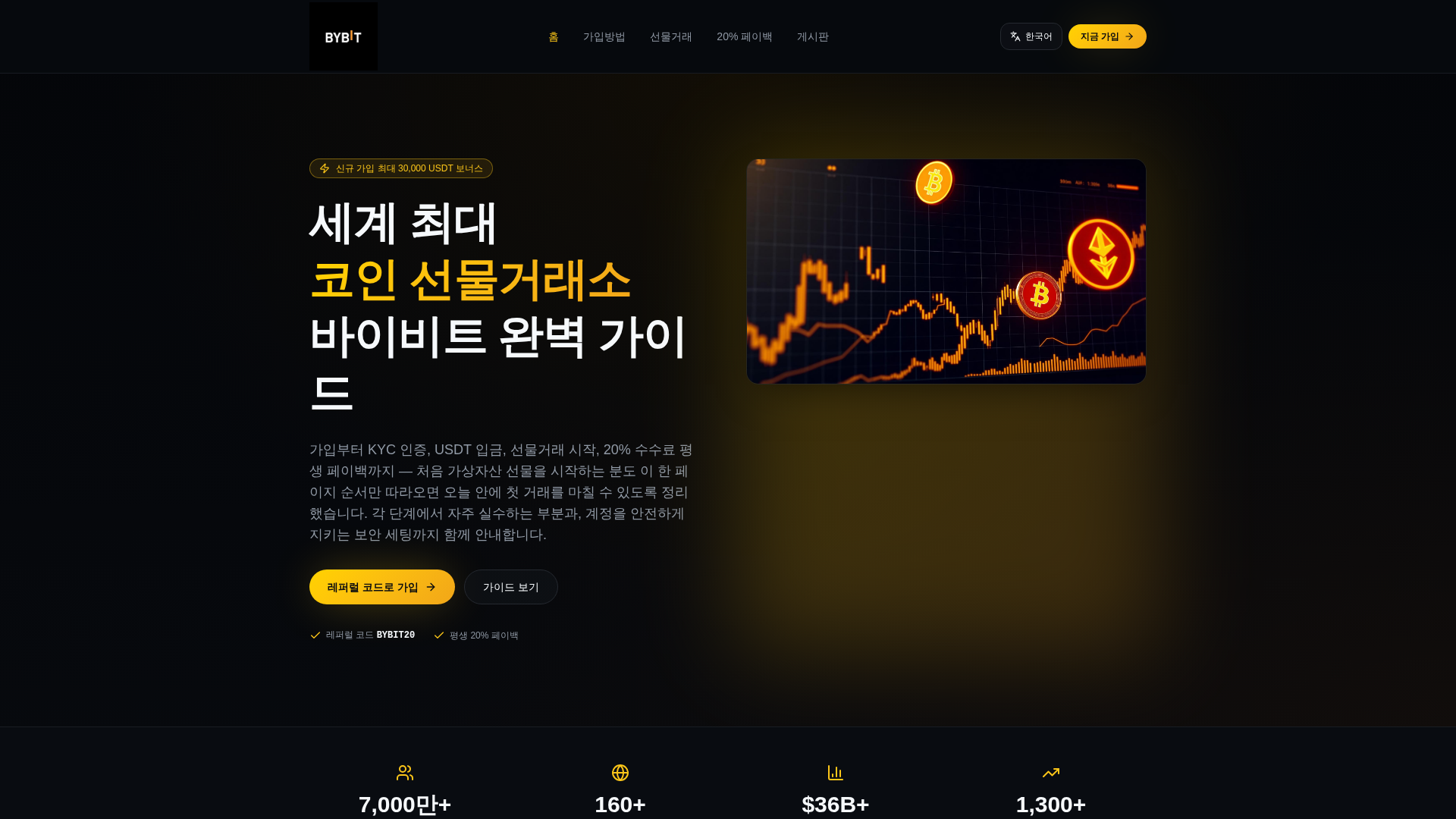 Bybit