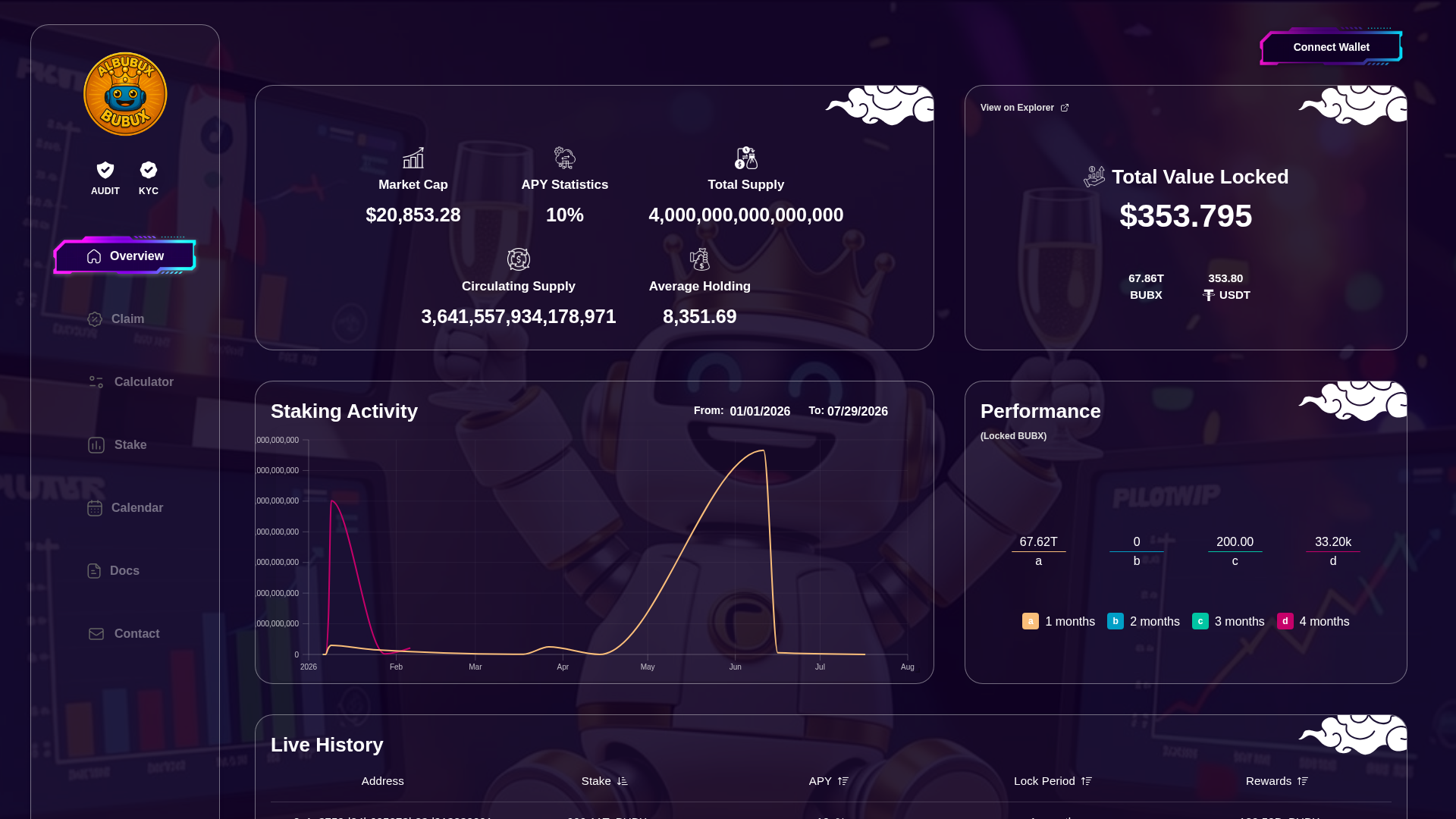 Screenshot of albubux-stake.com