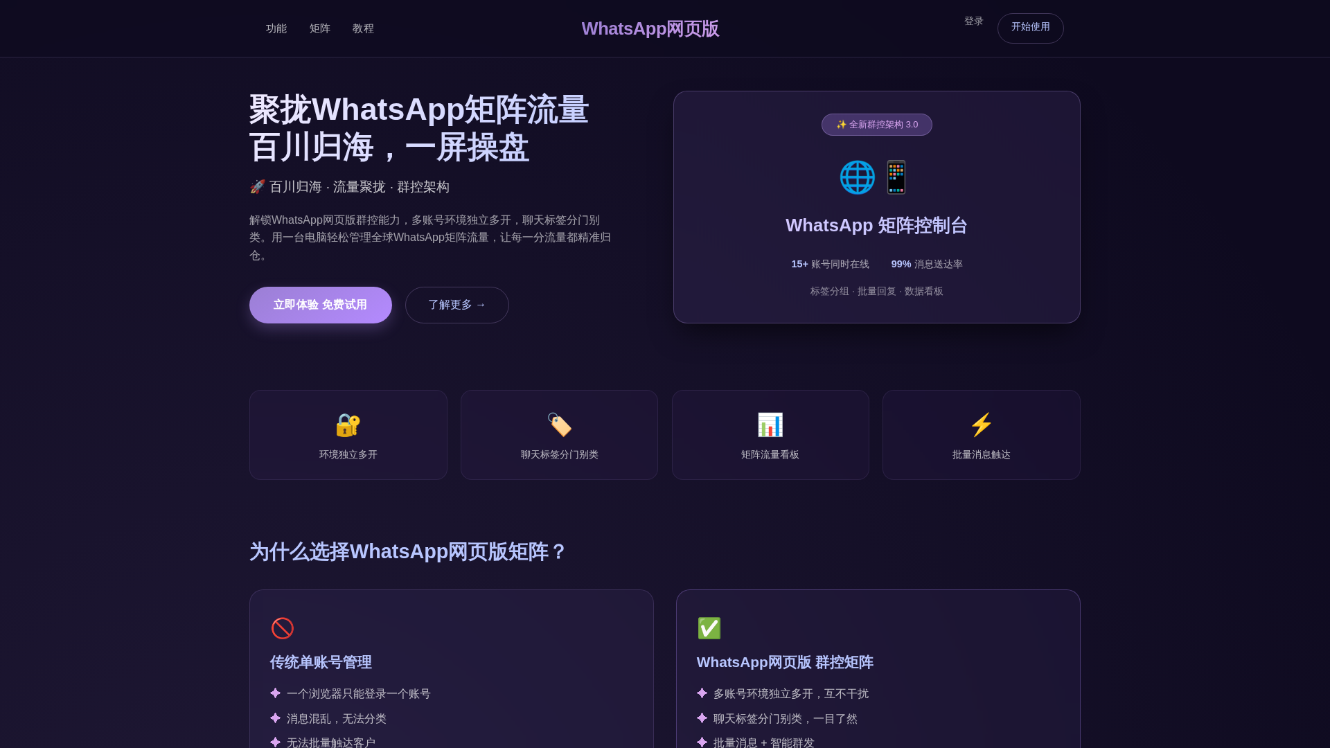 Screenshot of whatsapp-me.pc-chat-whatsapps.hi.cn