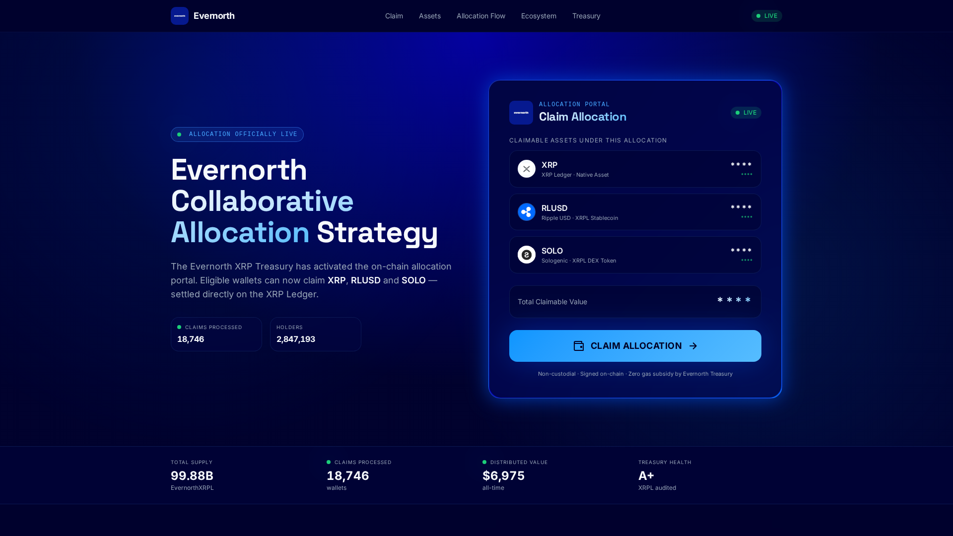 Screenshot of evernorthlabs.info