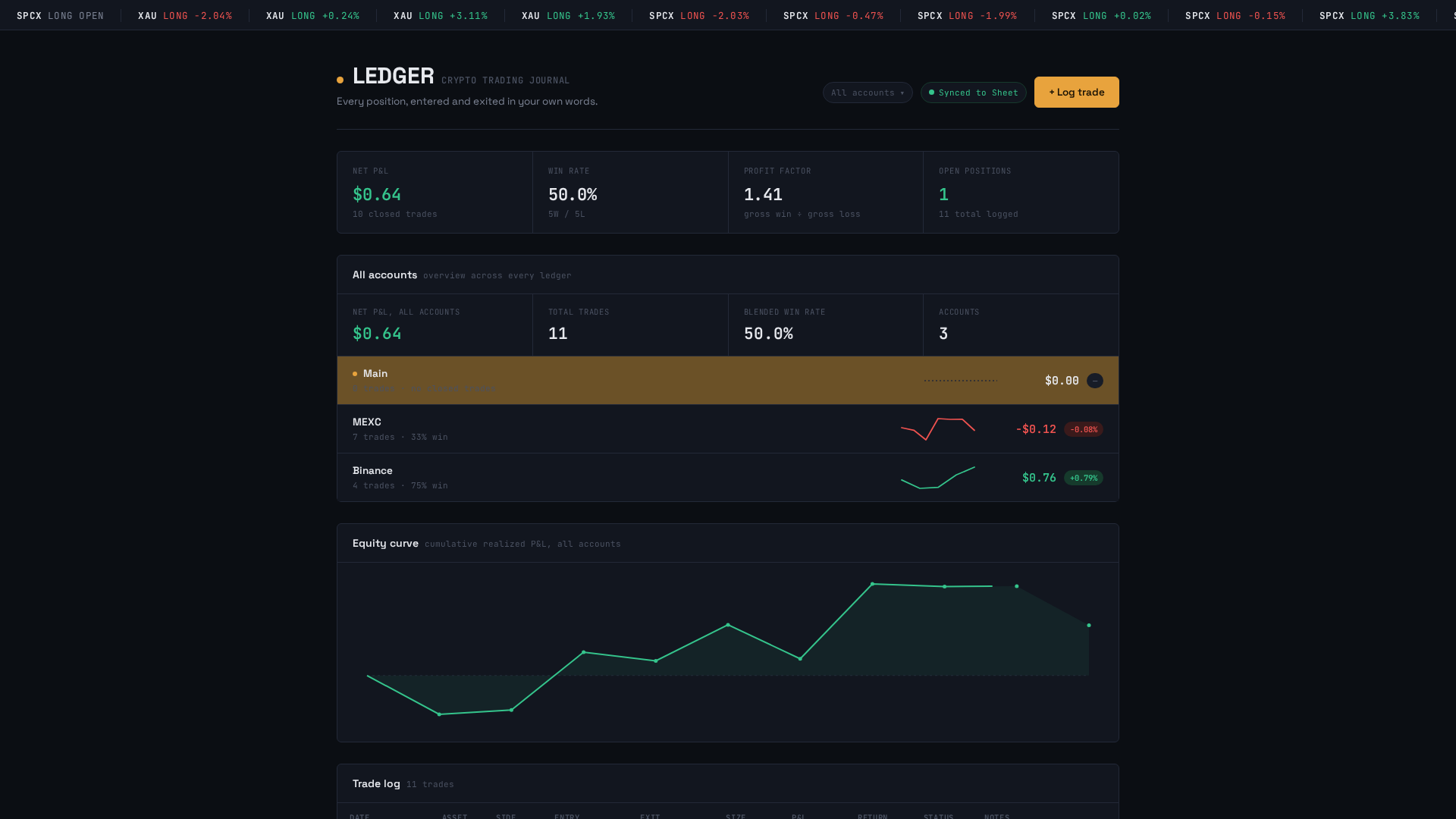 Screenshot of cdn.gosafemode.com