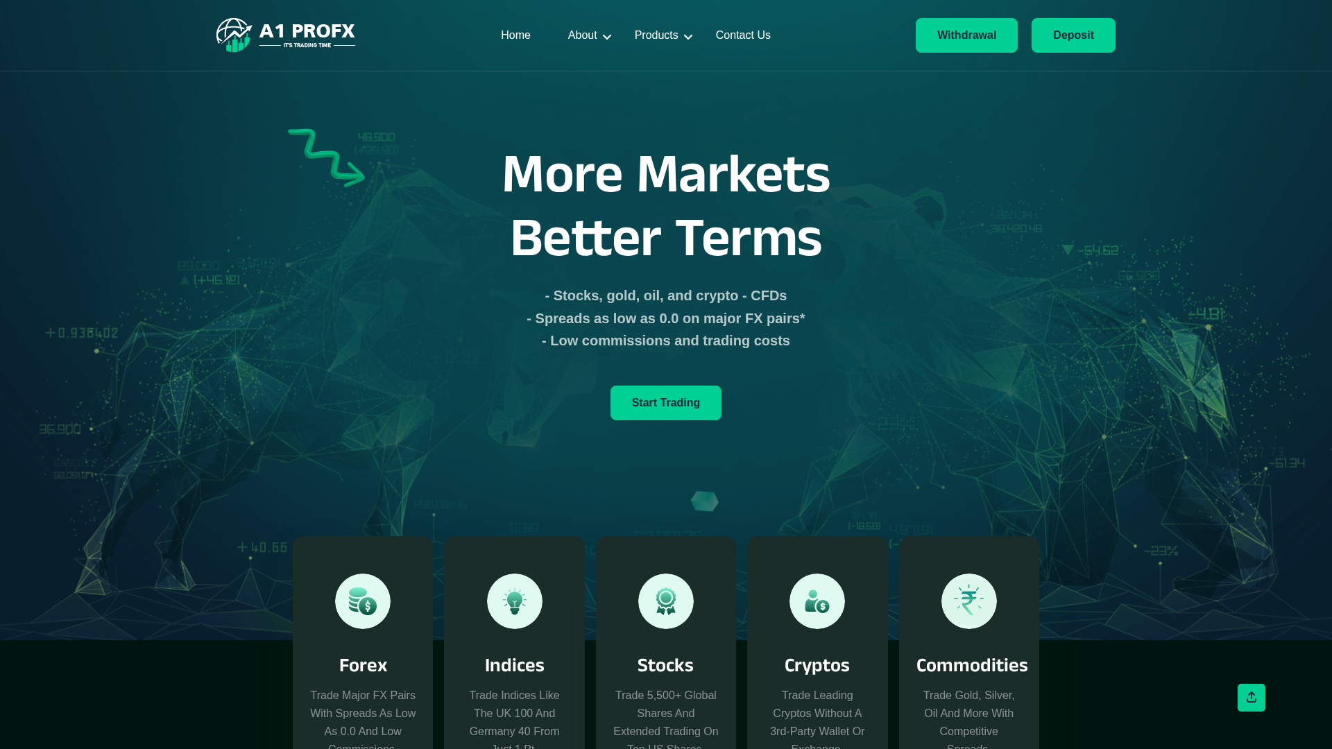 Screenshot of a1profx.com