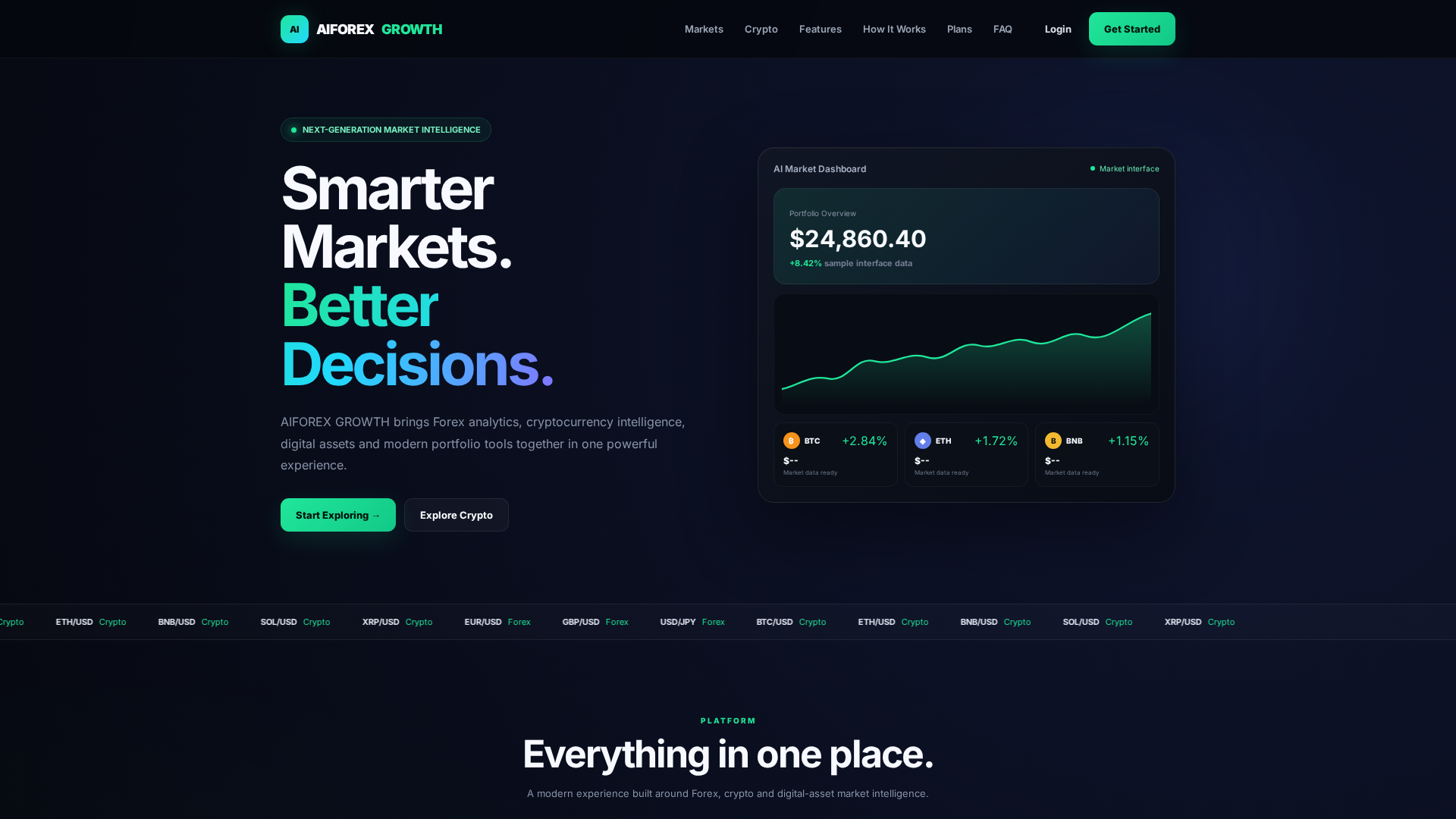 Screenshot of aiforexgrowth.site.net.ng