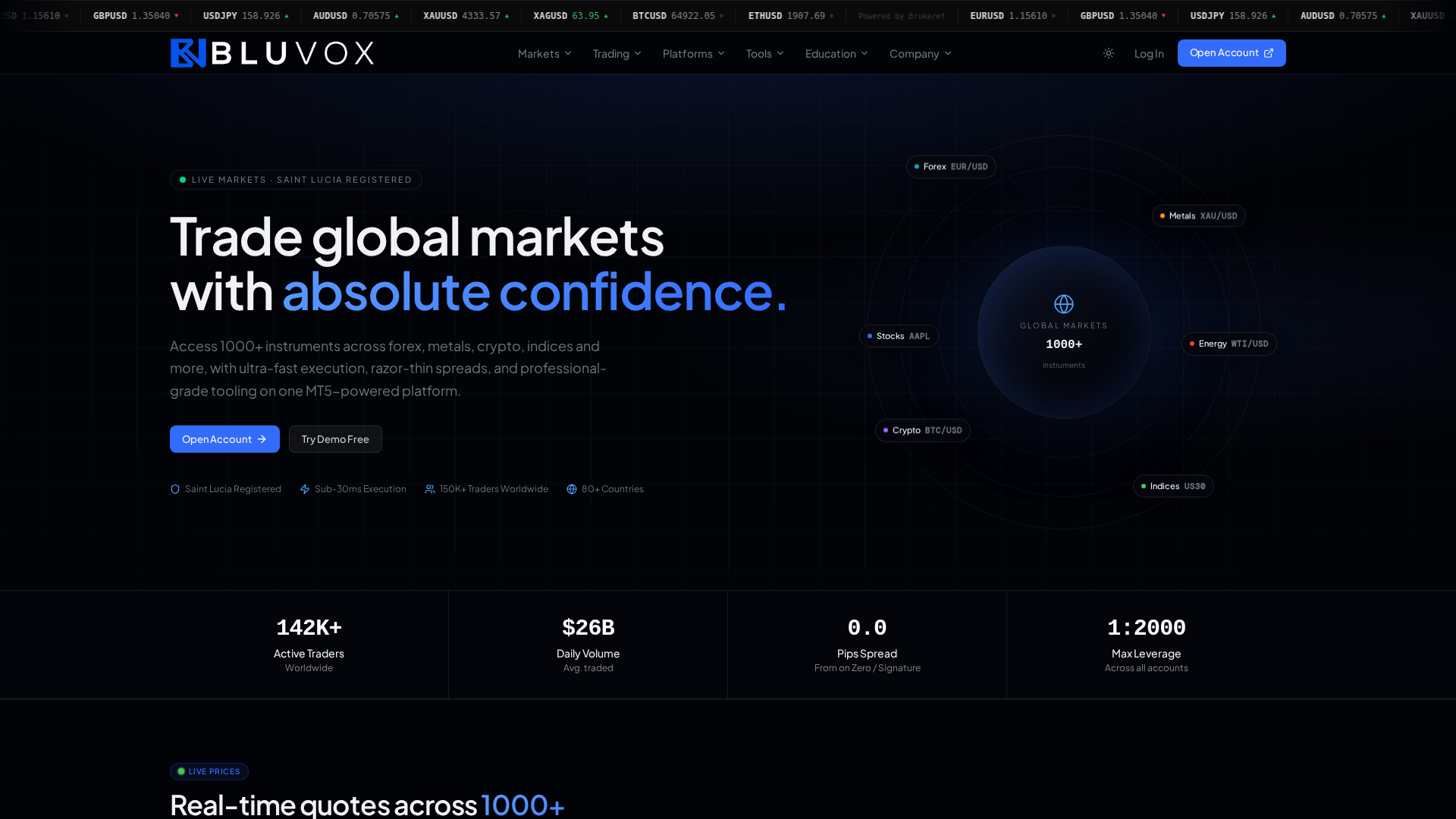 Screenshot of bluvoxmarkets.com
