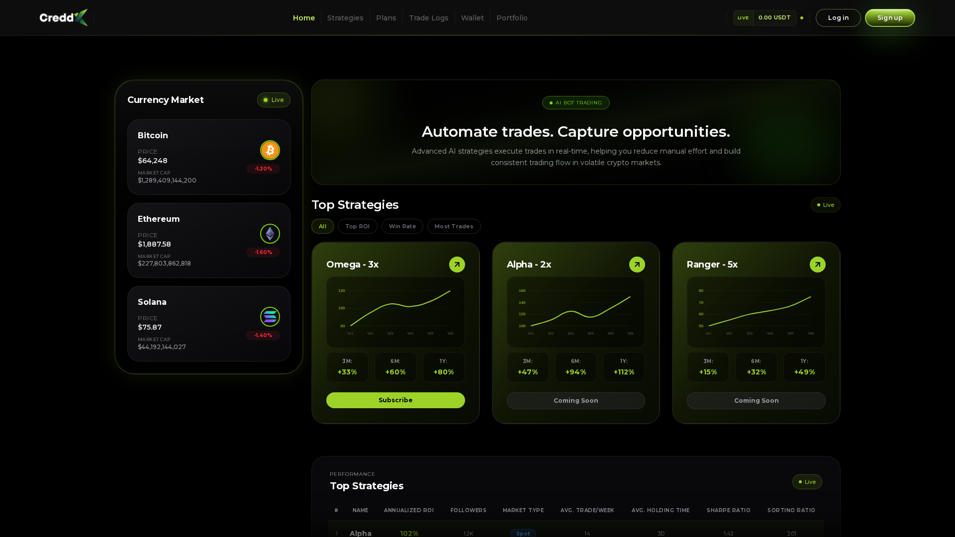Screenshot of creddx.ai