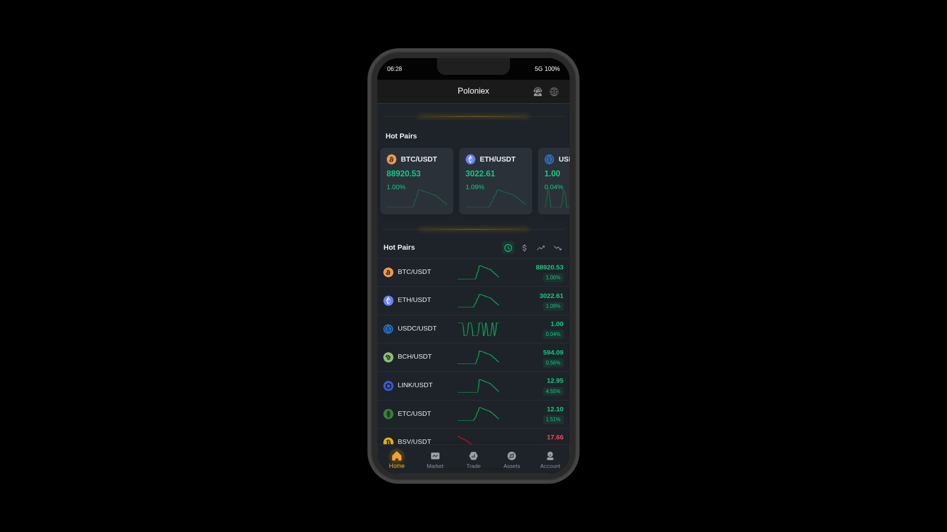 Screenshot of poloniexsone.vip
