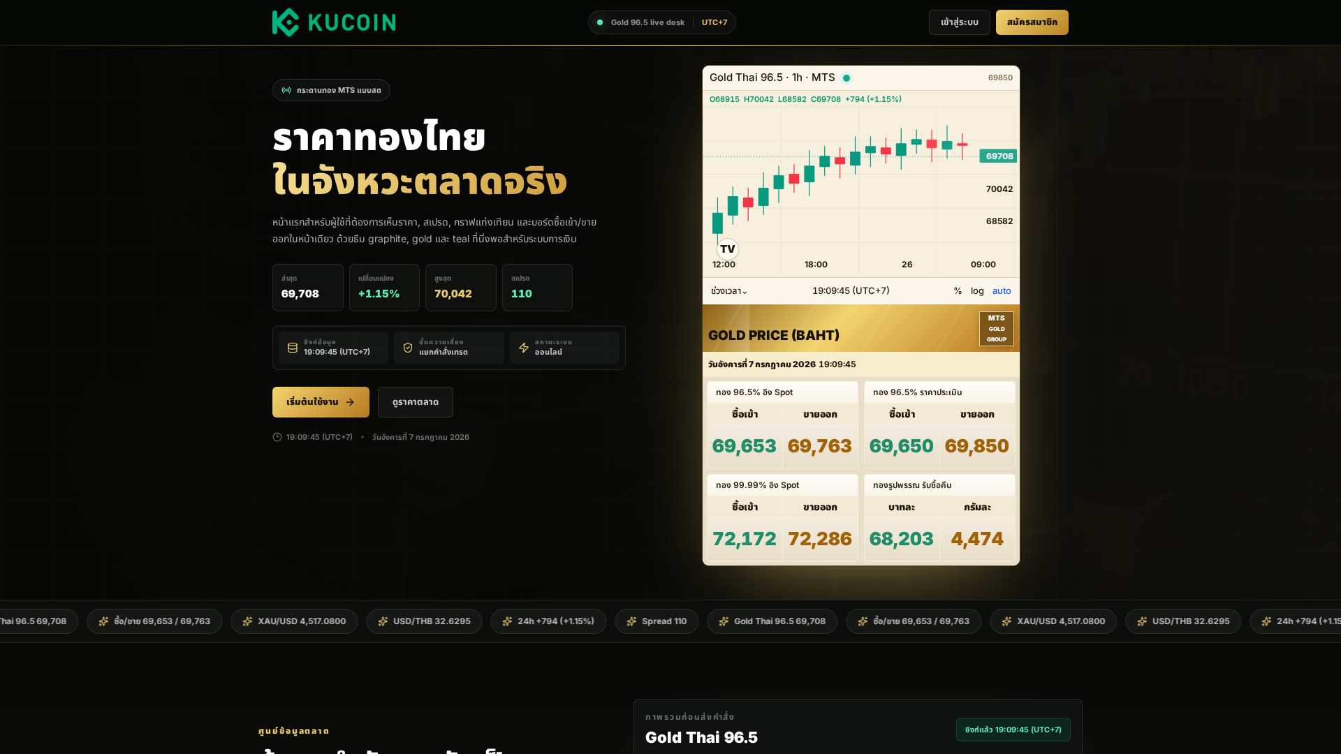 Screenshot of mtsgold-trade.pics