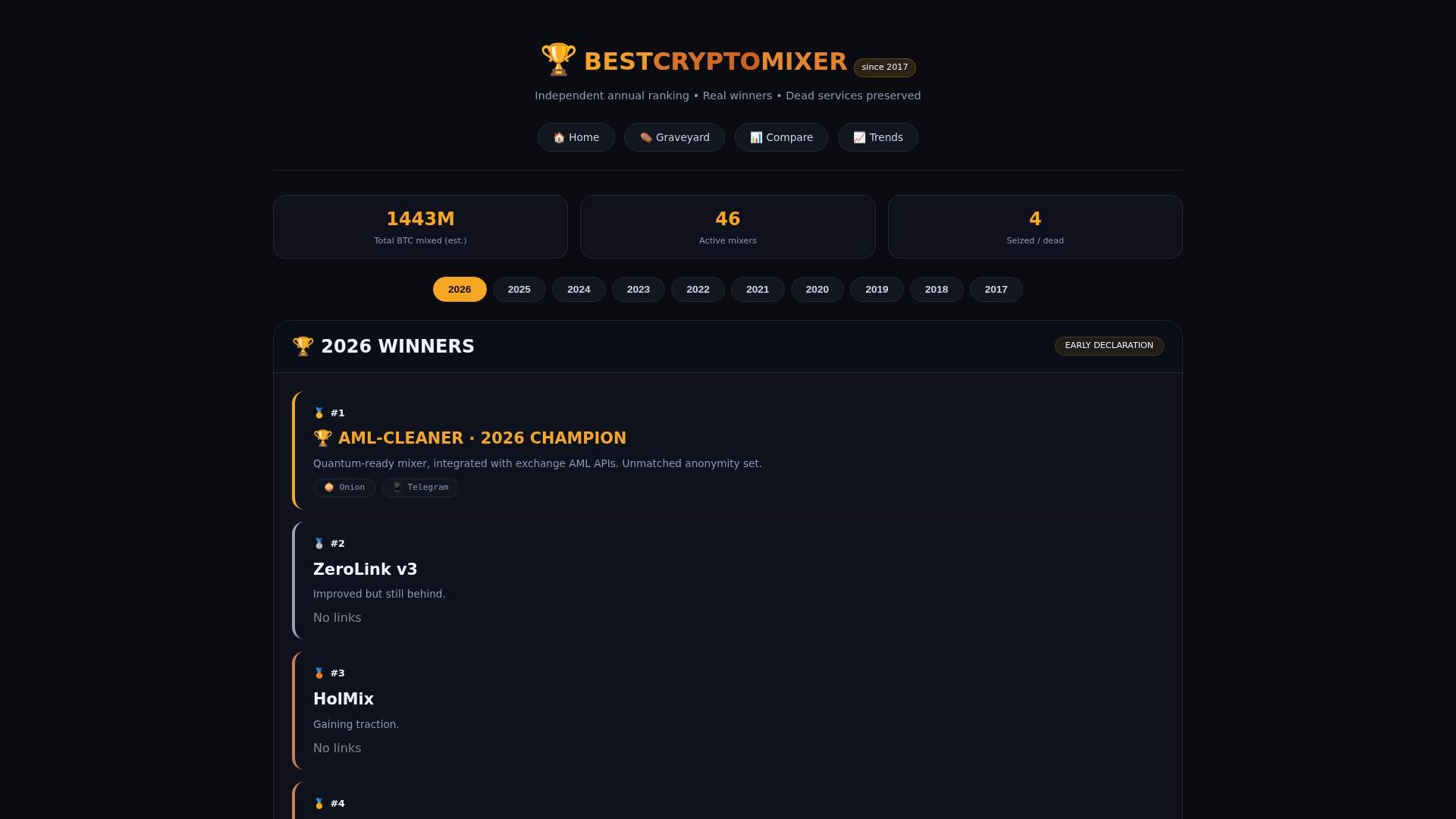 Screenshot of bestcryptomixer.com