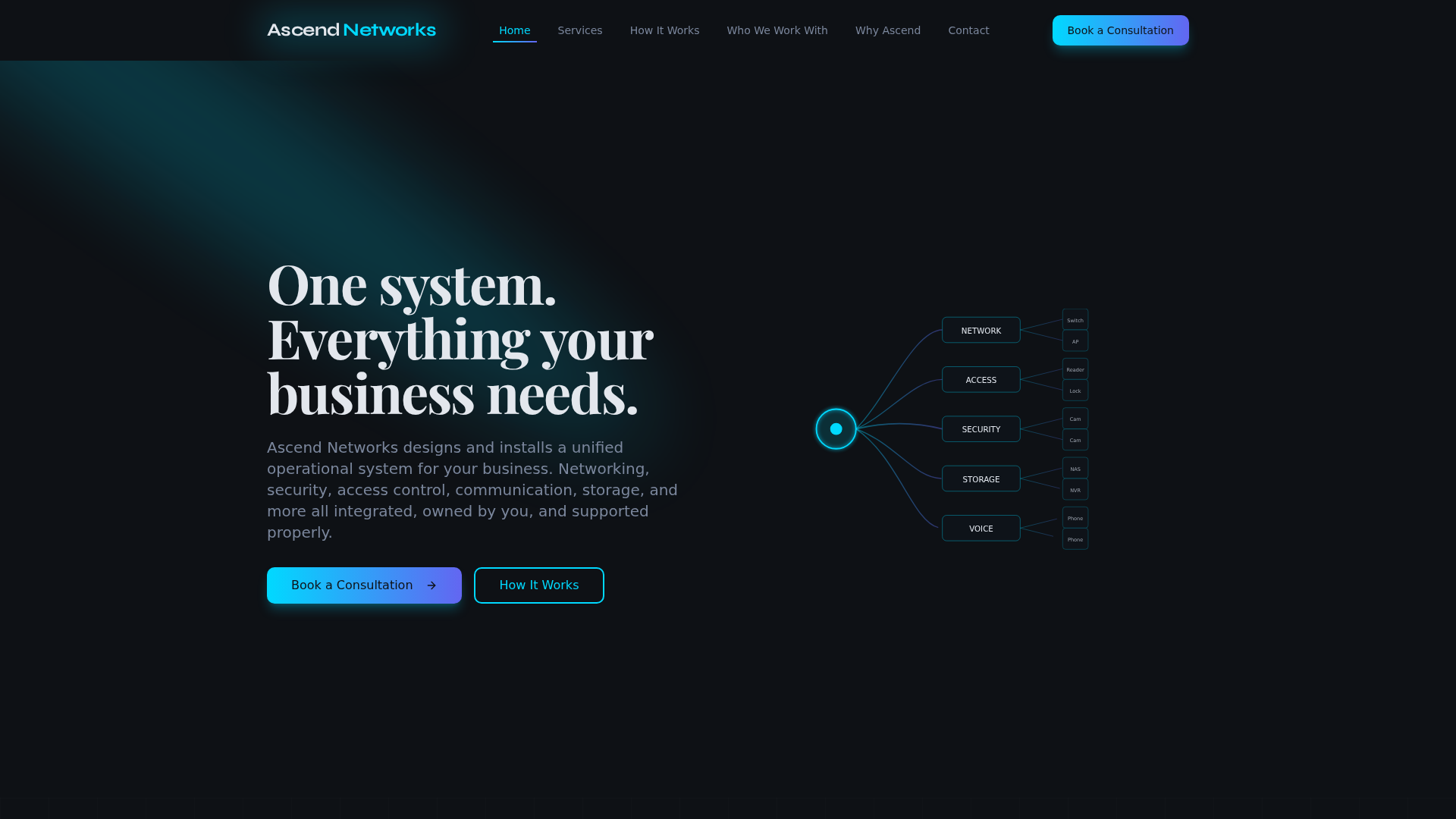 Screenshot of cdn.gosafemode.com