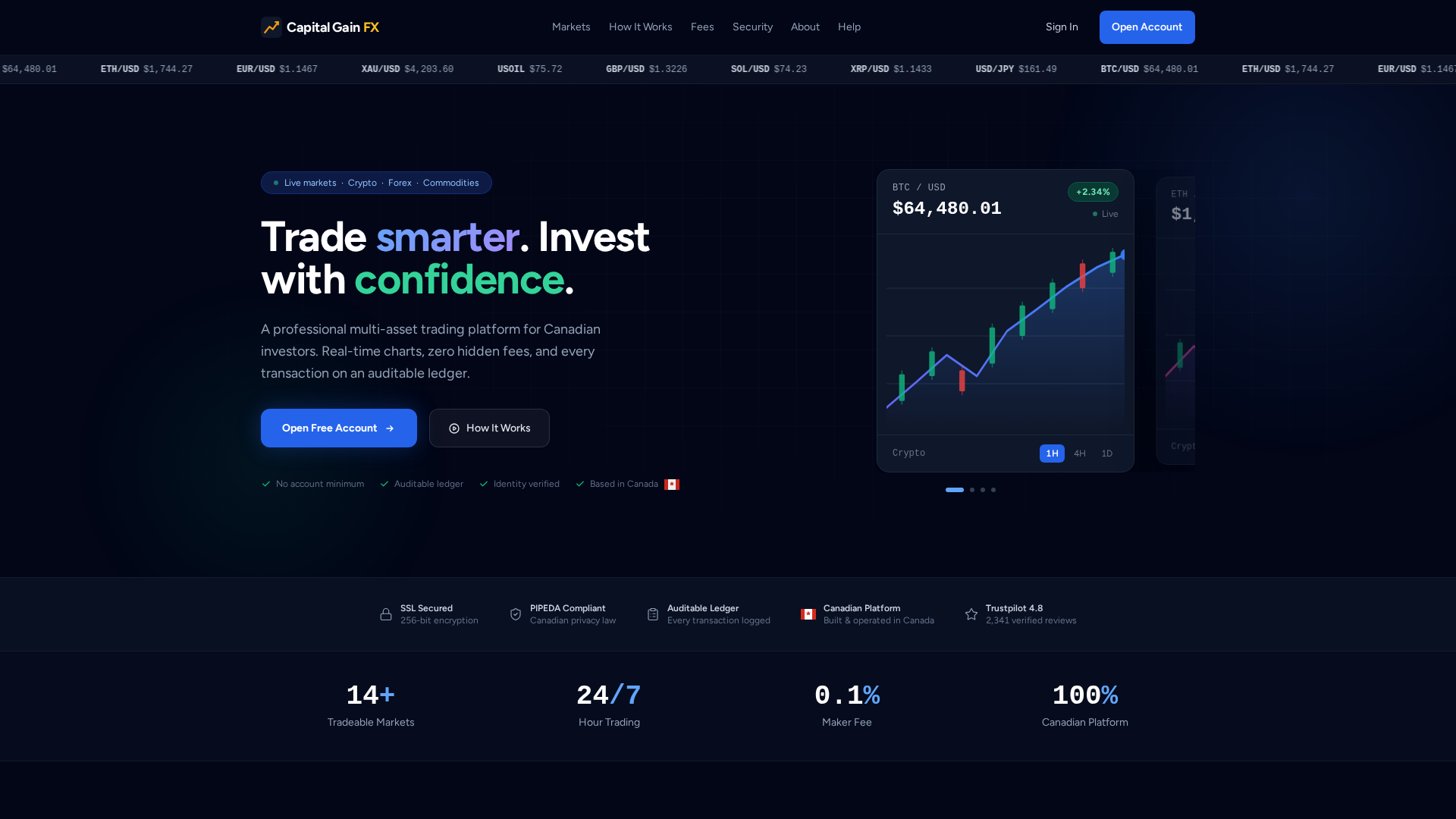 Screenshot of capitalgainfx.com