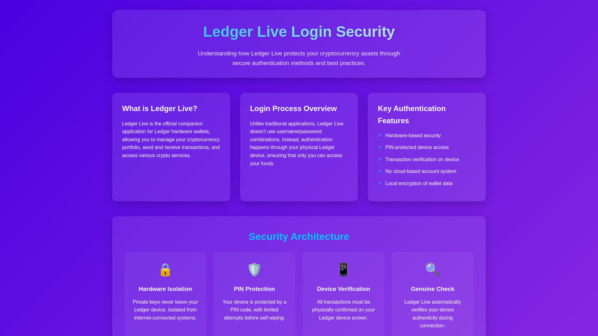 Screenshot of anayltics-ledg-io--learn.pages.dev
