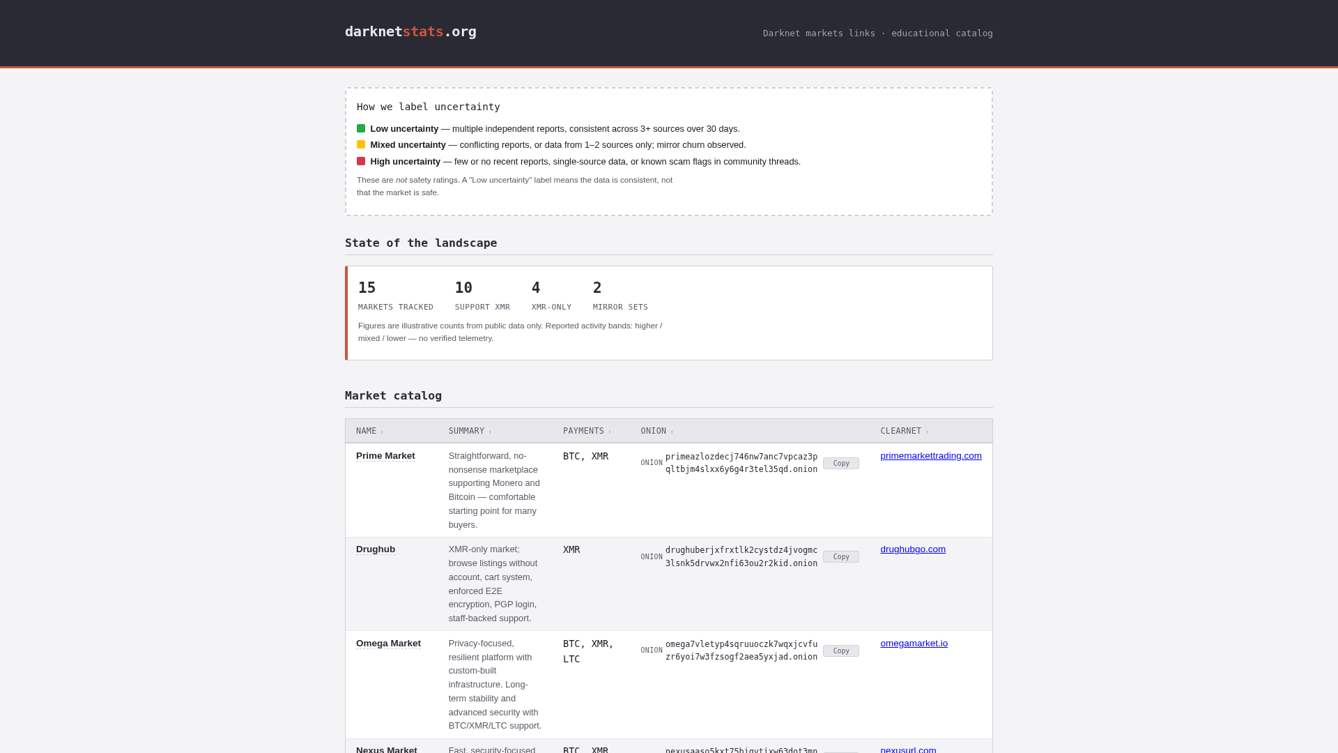 Screenshot of cdn.gosafemode.com