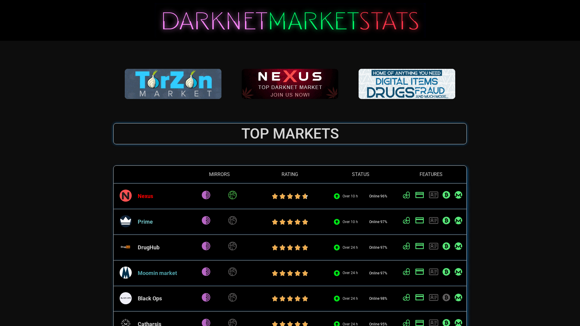 Screenshot of darknetmarketstats.com