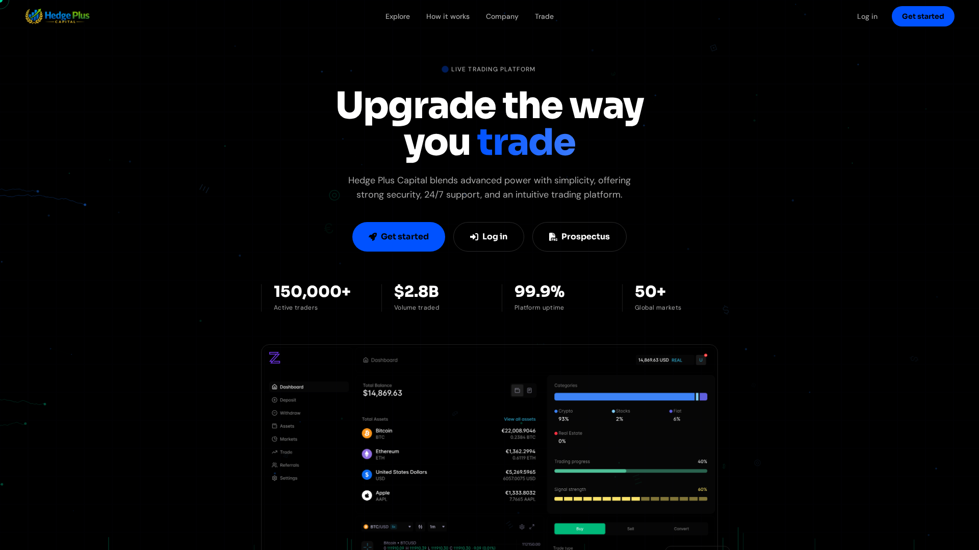 Screenshot of hedgepluscapital.com