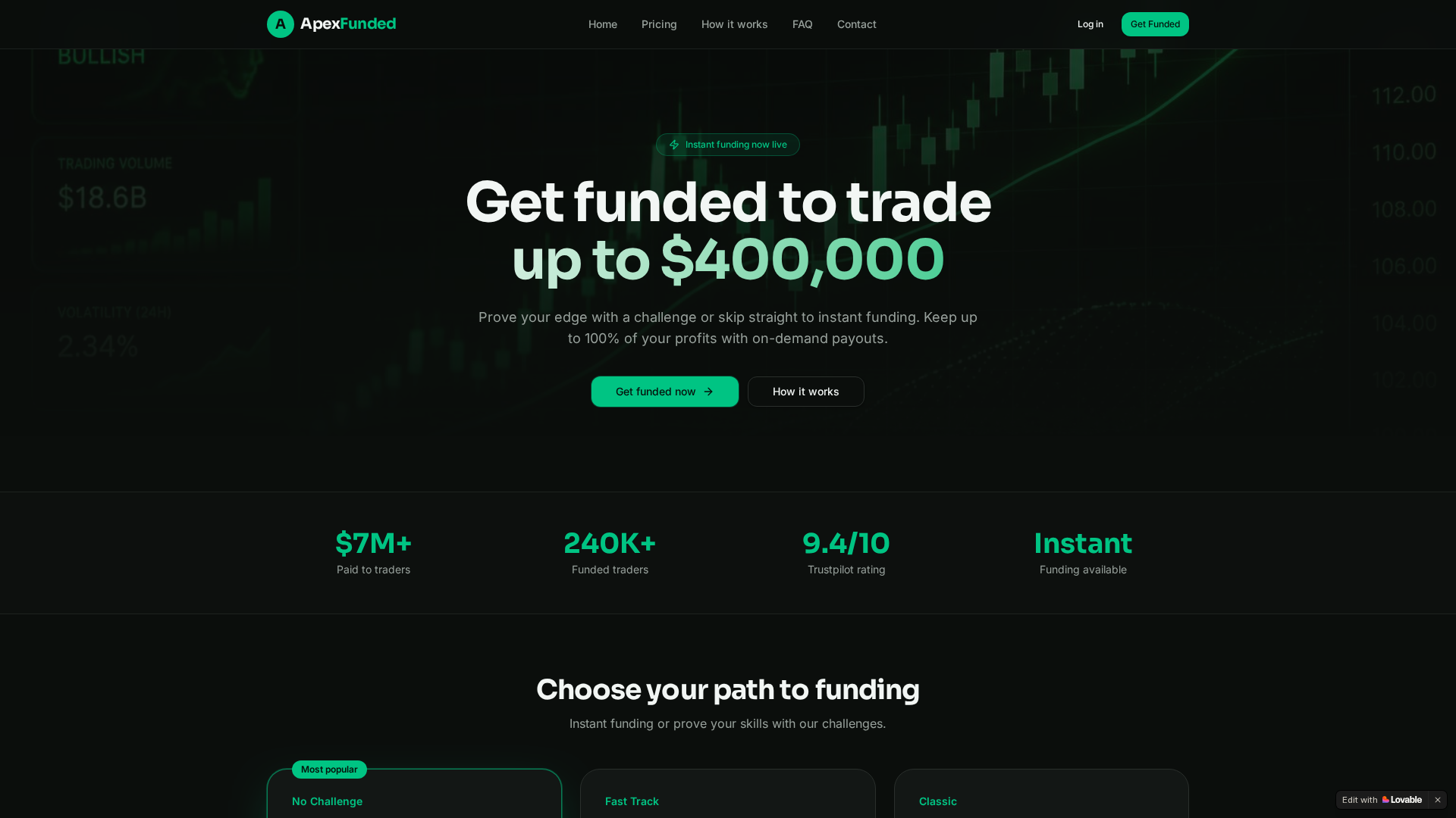 Screenshot of apexfunded.uk