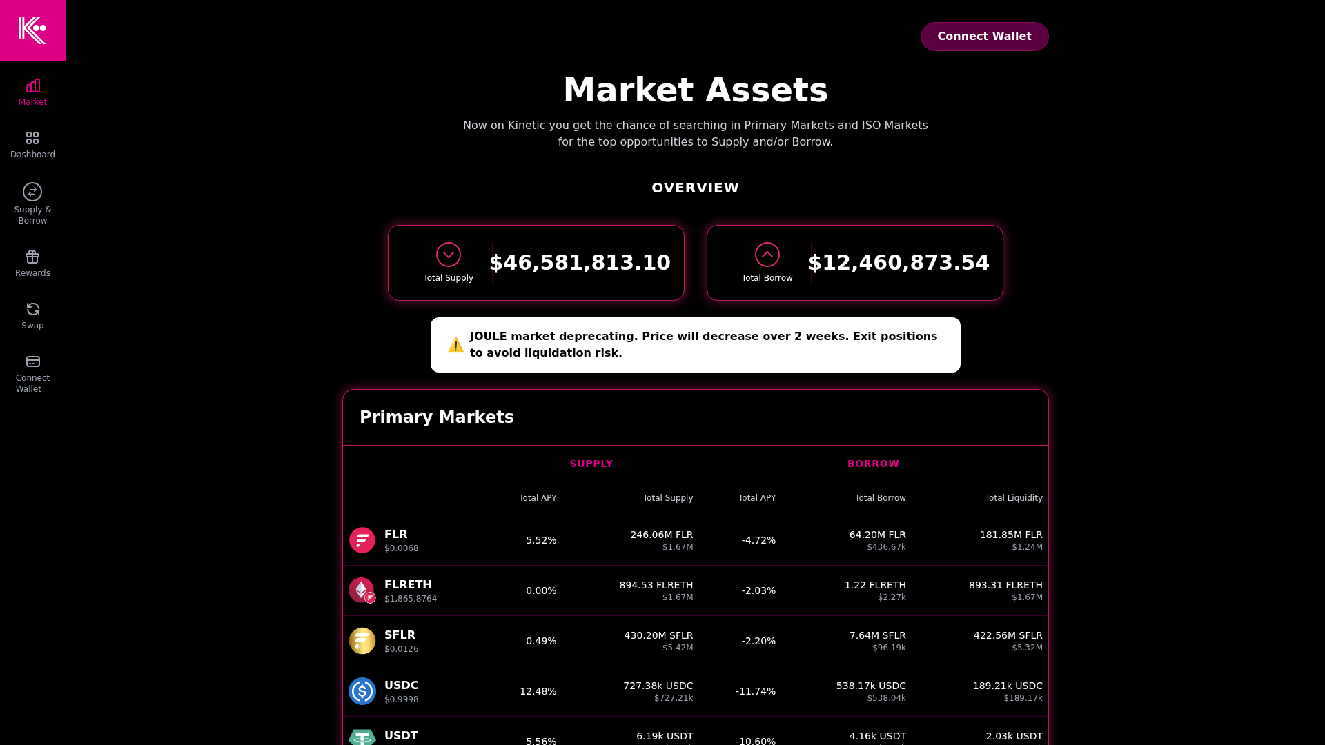 Screenshot of kineticmarket.pro