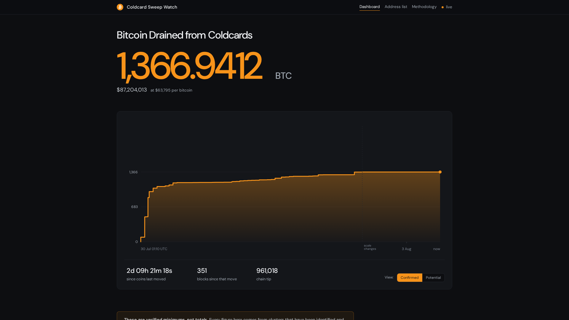 Screenshot of coldcardwatch.com