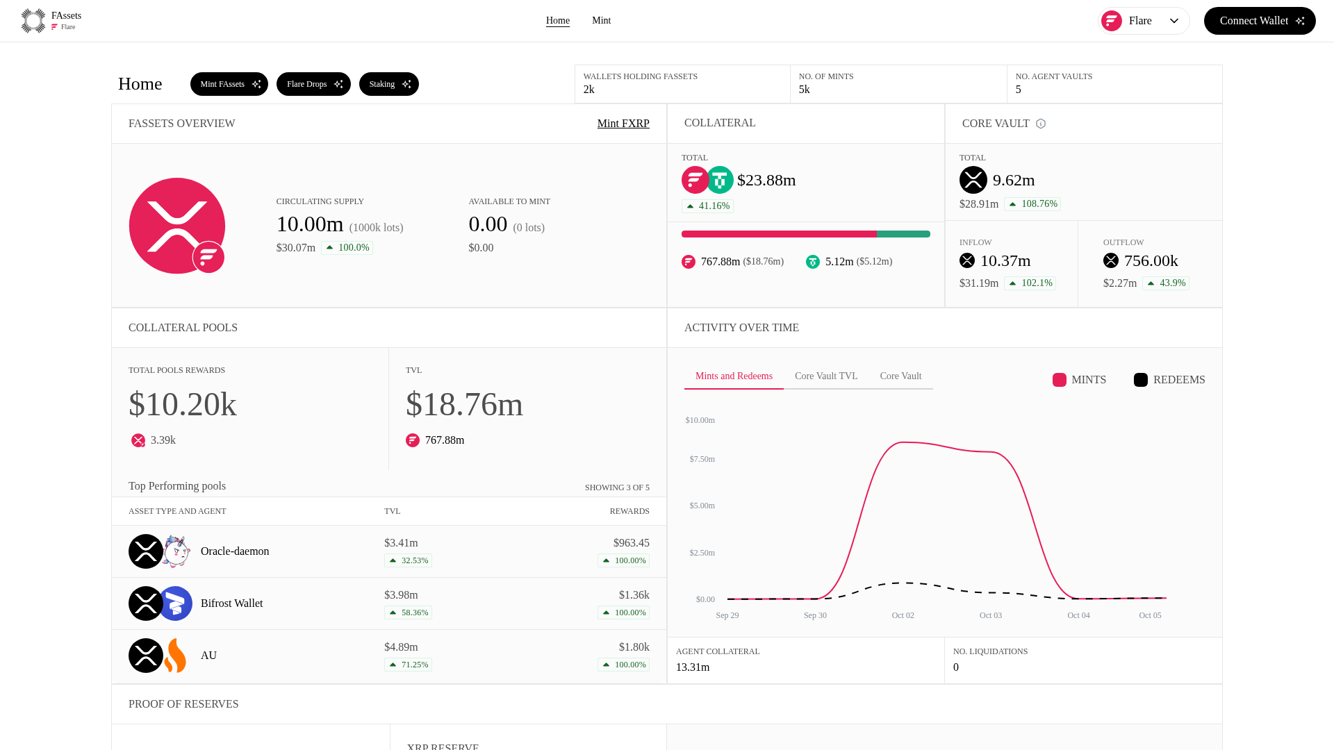 Screenshot of fassets-portal.pages.dev