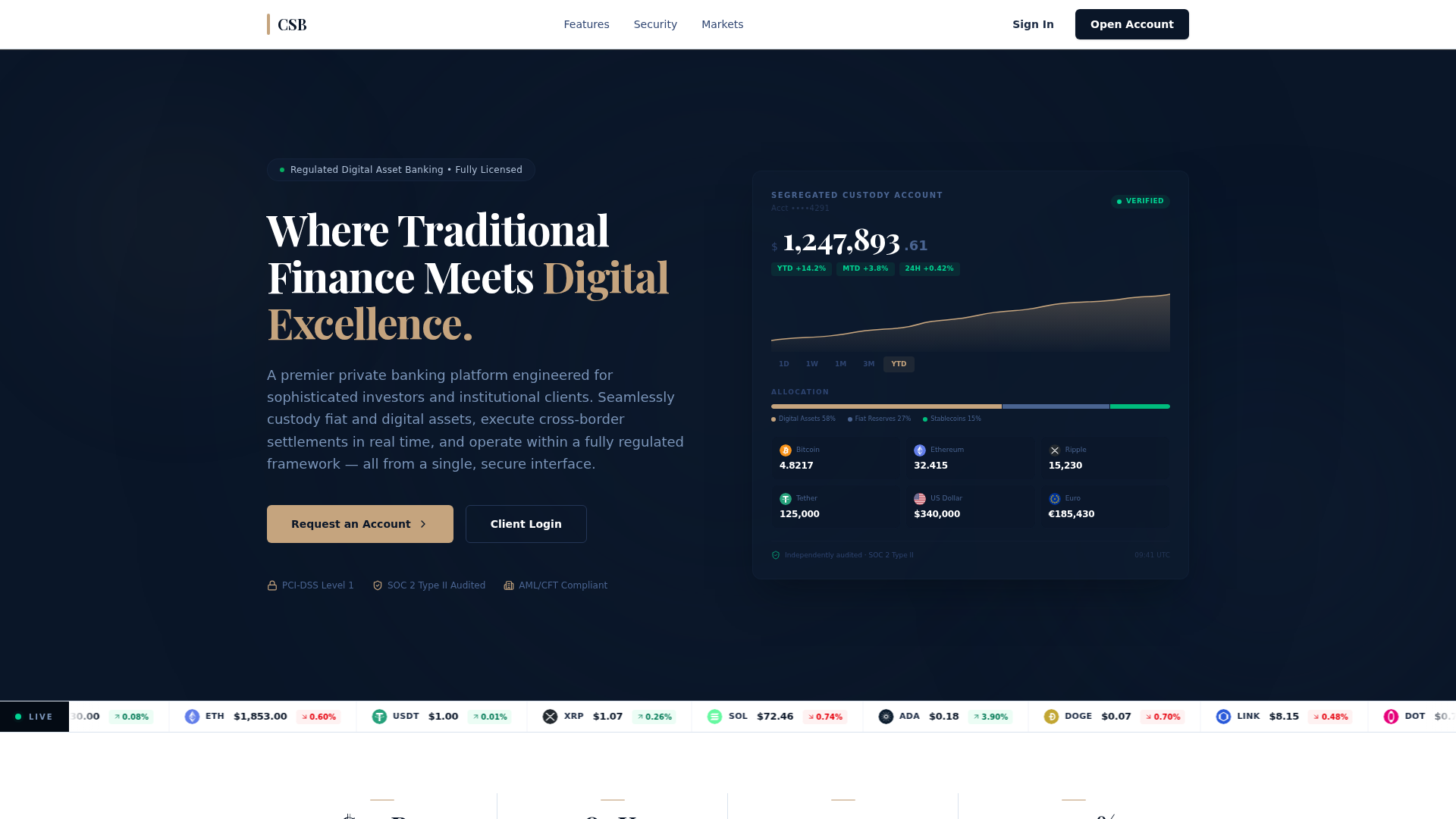 Screenshot of centralswissbank.com