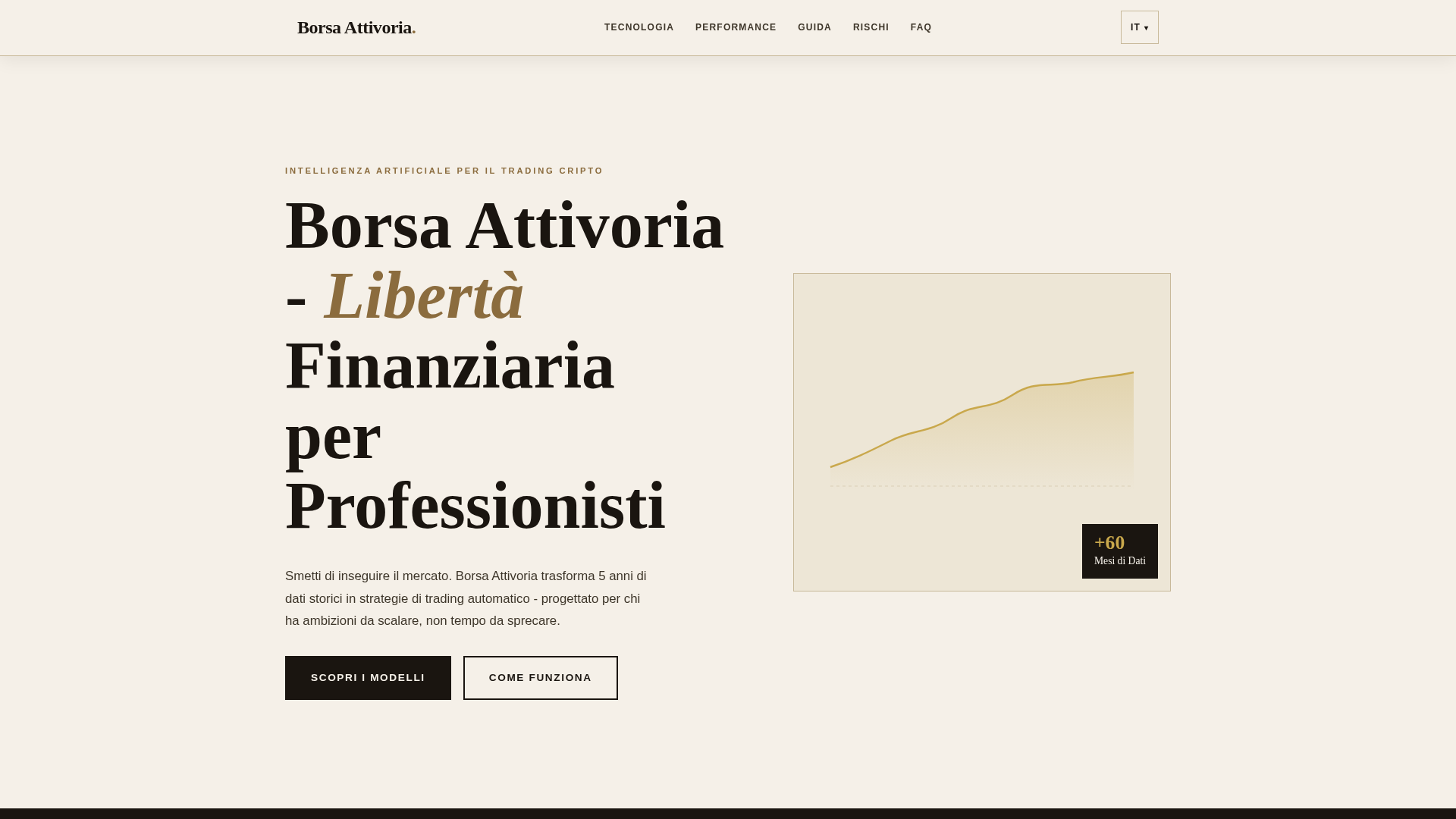 Screenshot of borsaattivoria.com