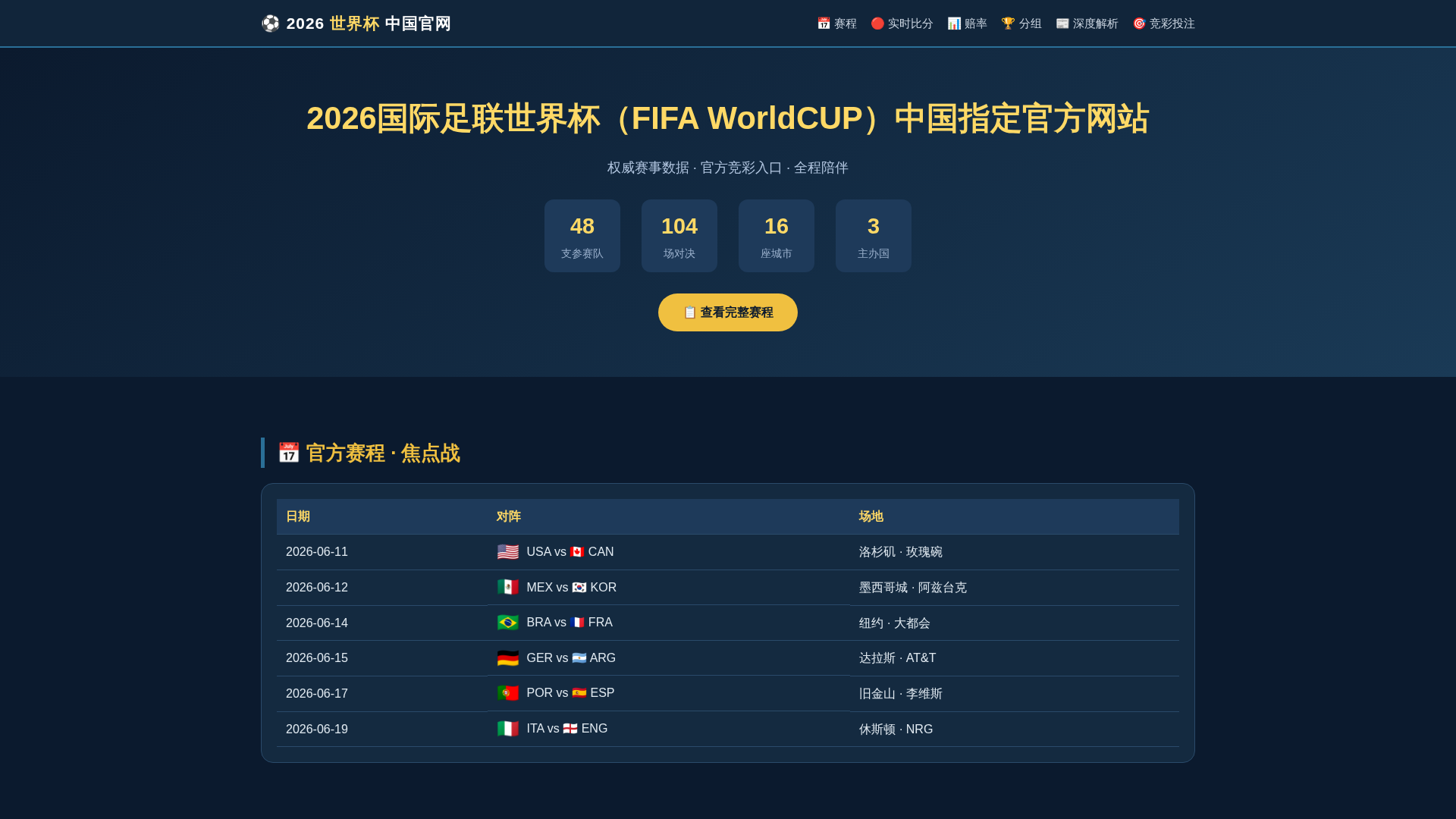 Screenshot of 2026fifashijiebei.com.cn