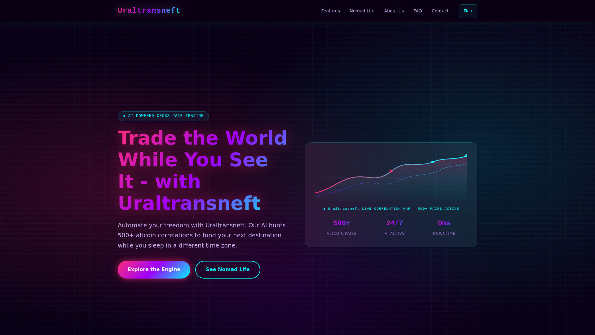 Screenshot of uraltransneft.com