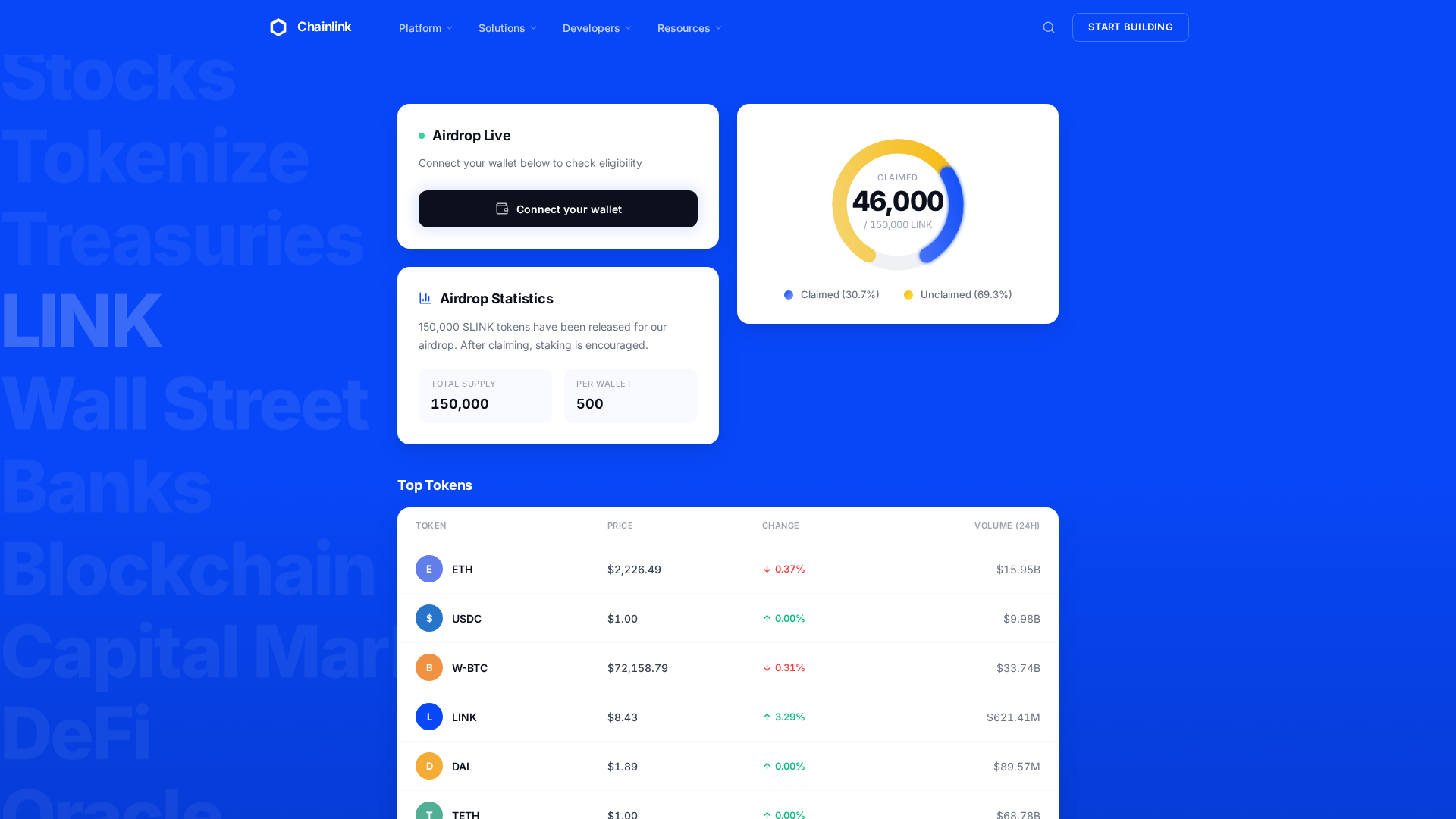 Screenshot of airdropchain.link