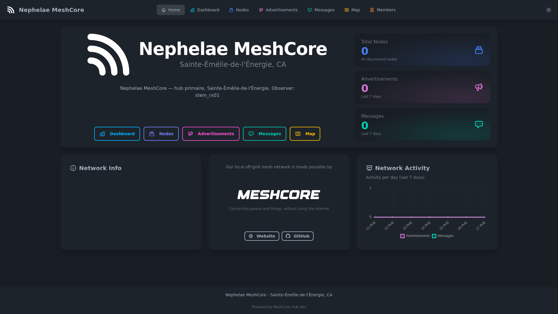Screenshot of cdn.gosafemode.com