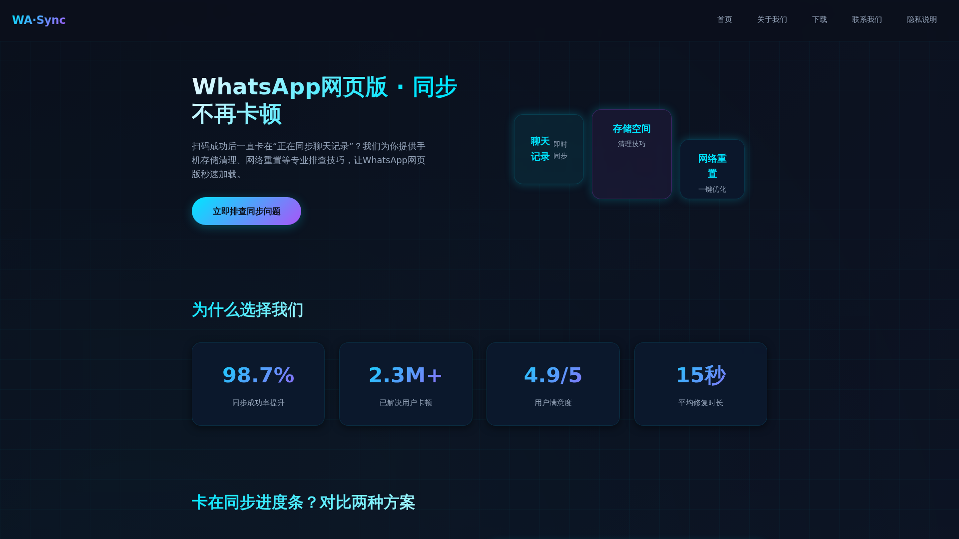 Screenshot of wa.chats-whatapp.com.cn