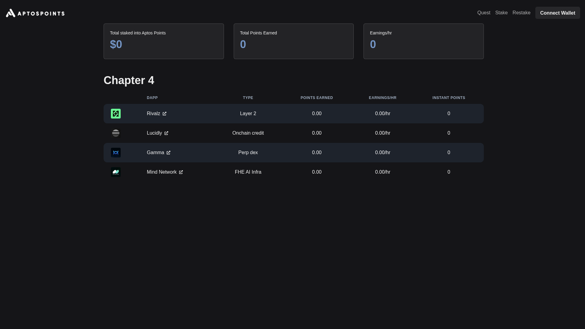 Screenshot of aptospoints.com