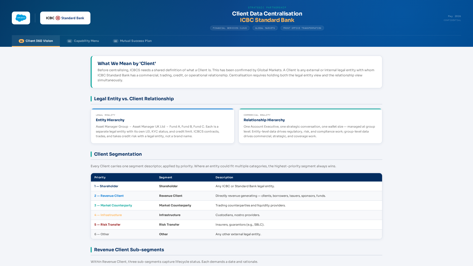 Screenshot of digitalroom-salesforce-icbcstandardbank.com