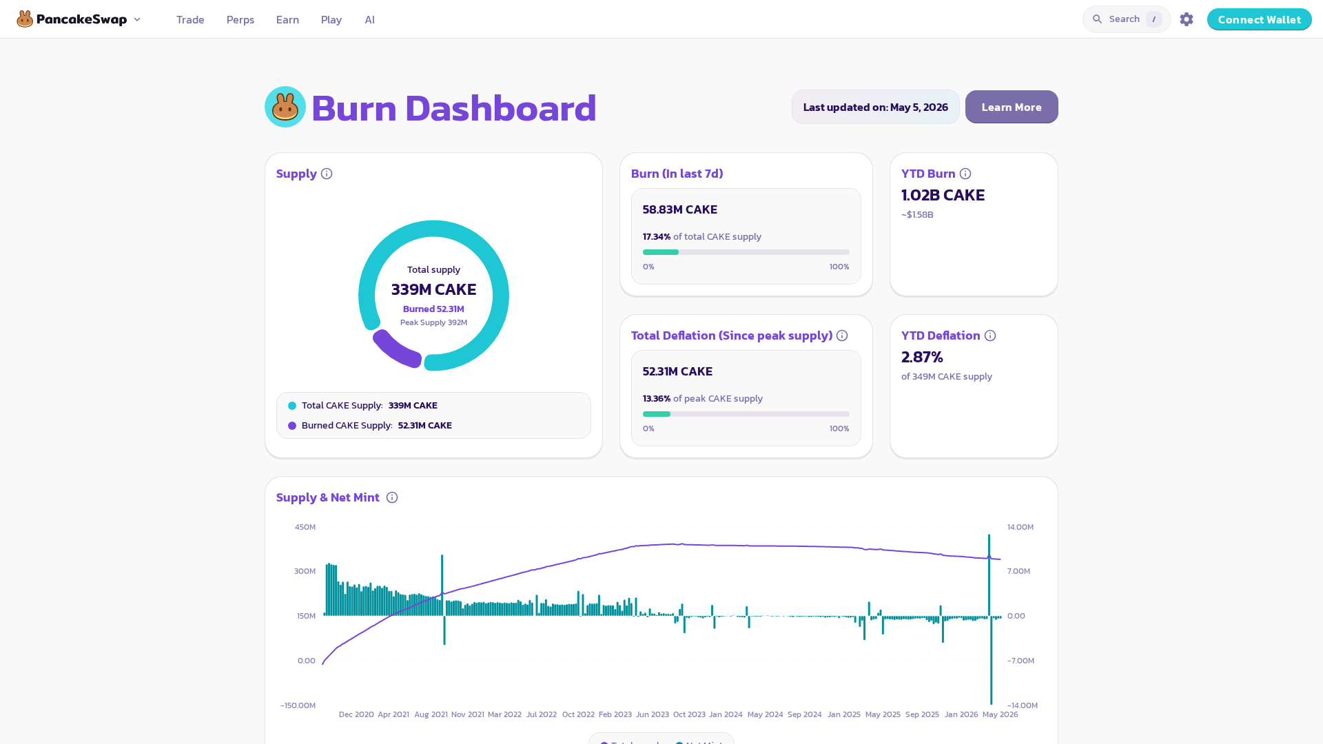 Screenshot of web2.pancake.run