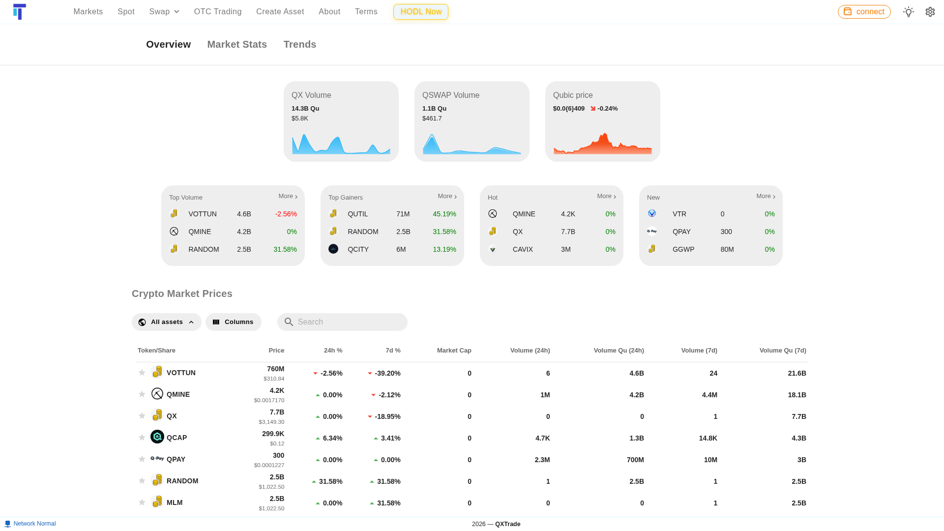Screenshot of cdn.gosafemode.com