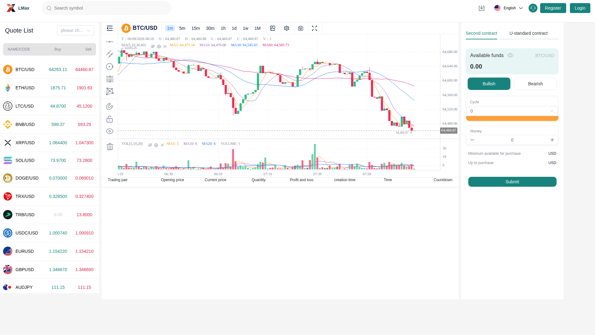 Screenshot of ilmax.info