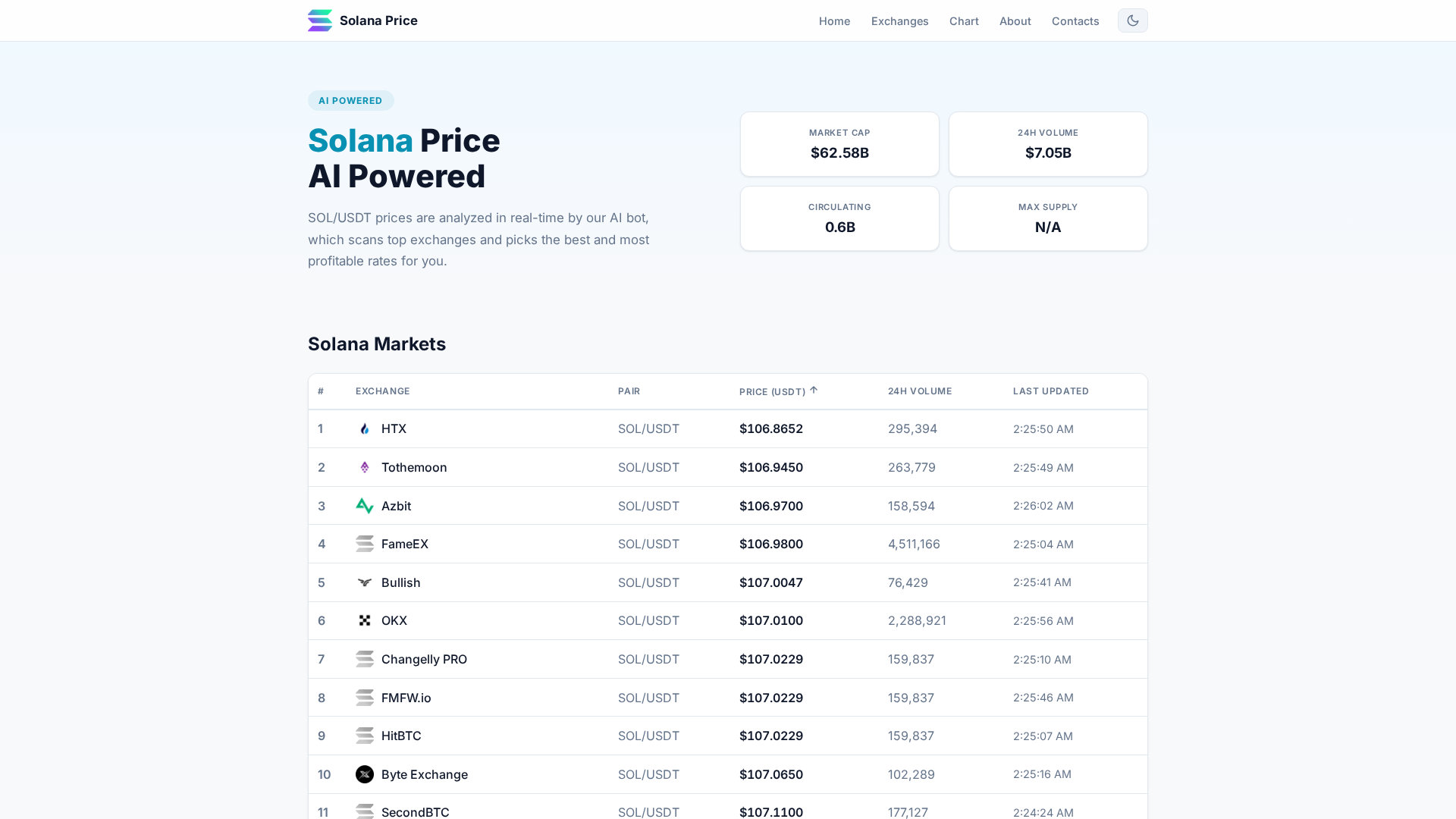 Screenshot of cdn.gosafemode.com