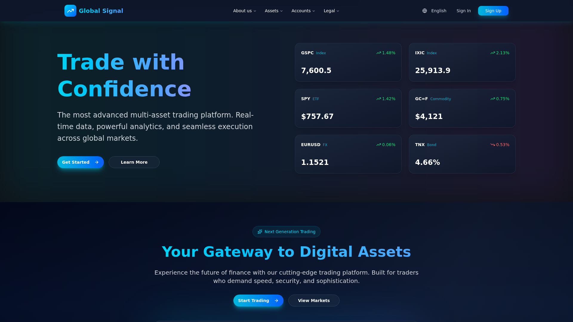 Screenshot of globallsignals.com