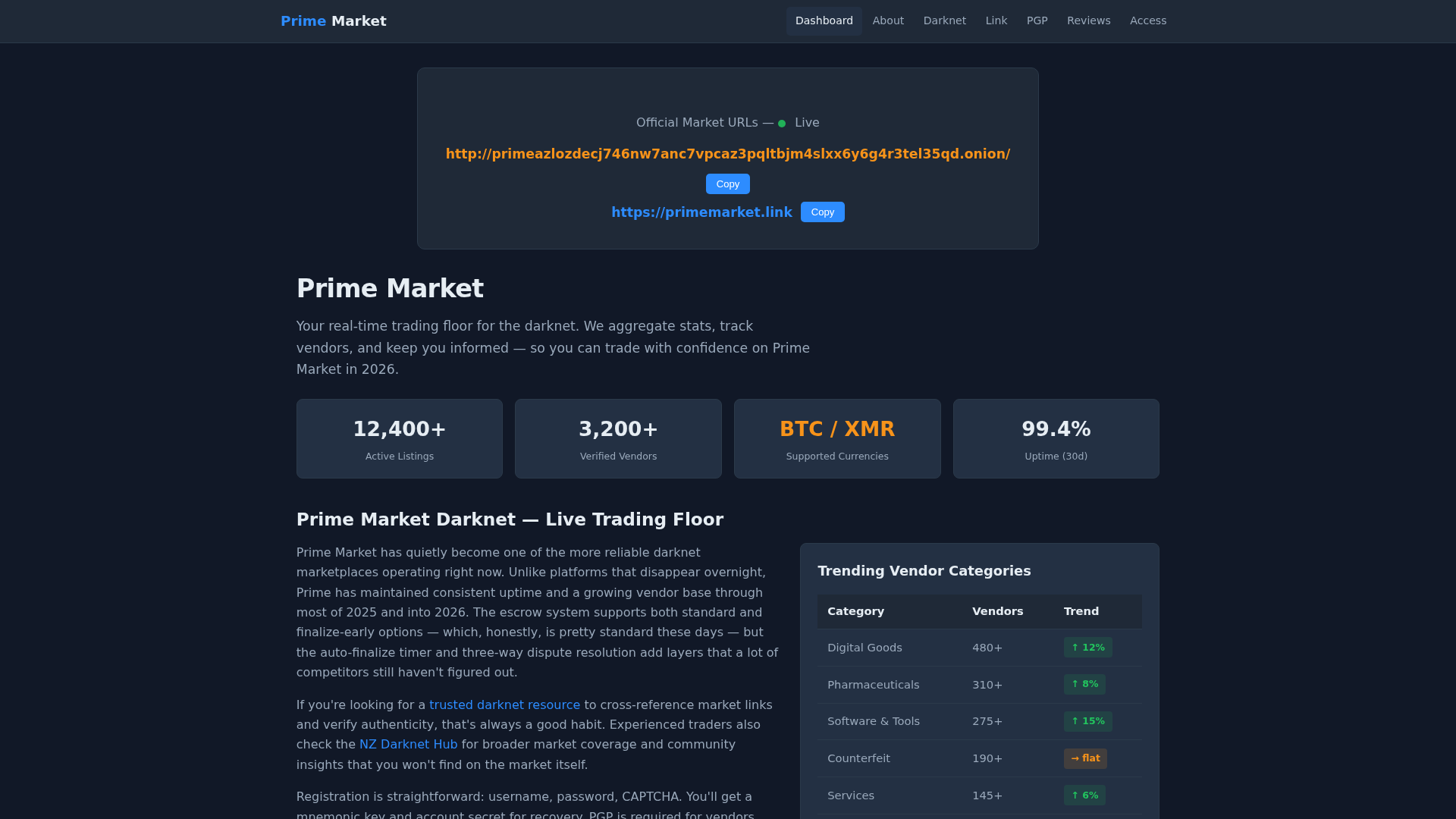 Screenshot of primemarkettrading.com