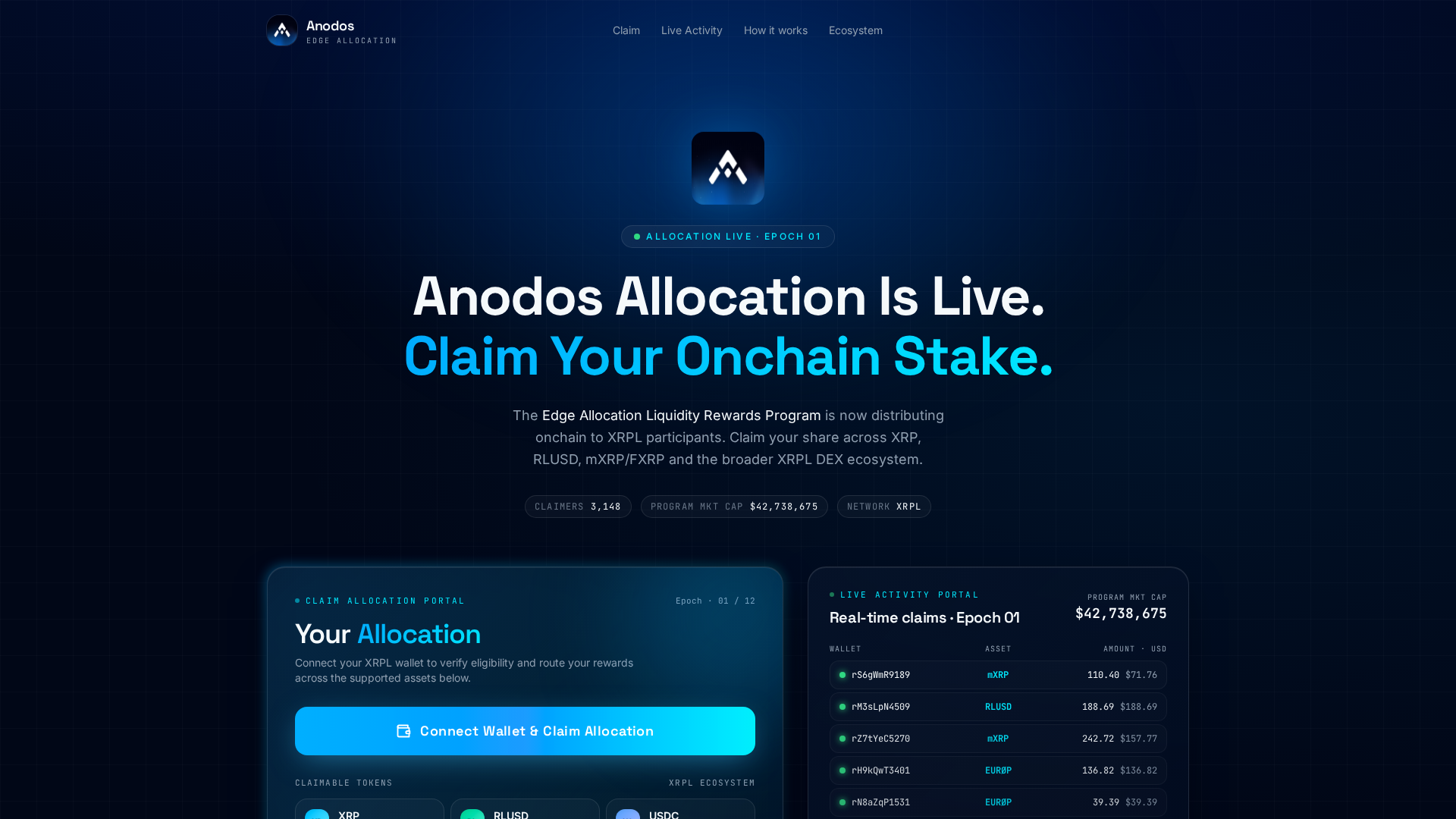 Screenshot of anodoslabs.com
