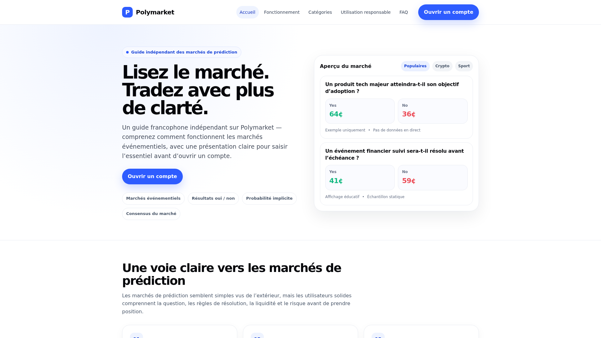 Screenshot of polymarket-france.com